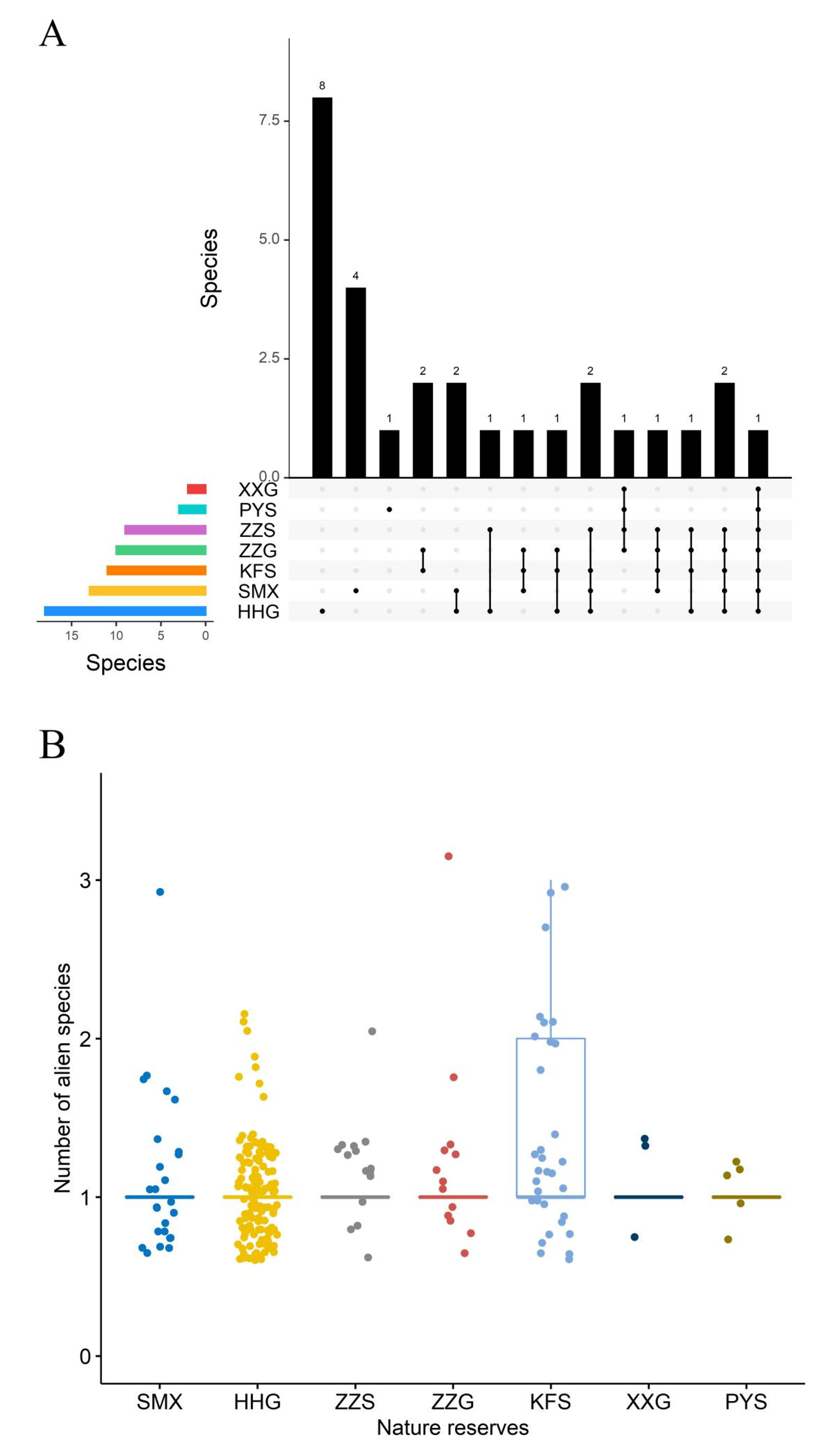 Diversity 14 00470 g008