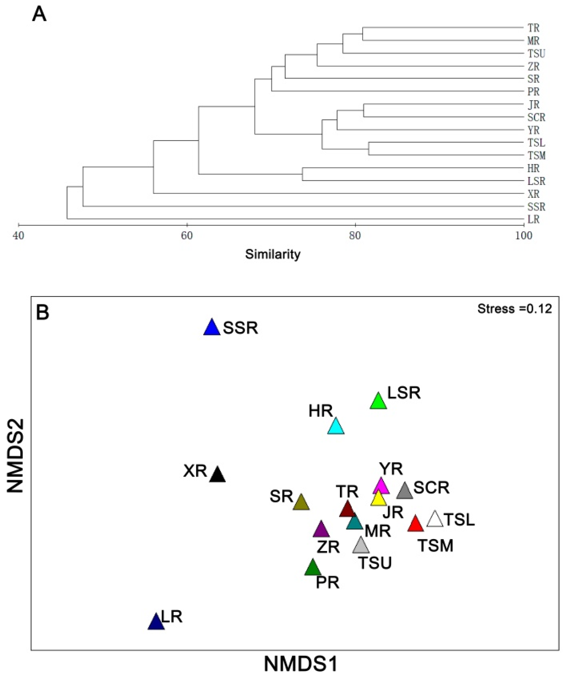 Diversity 14 00476 g003