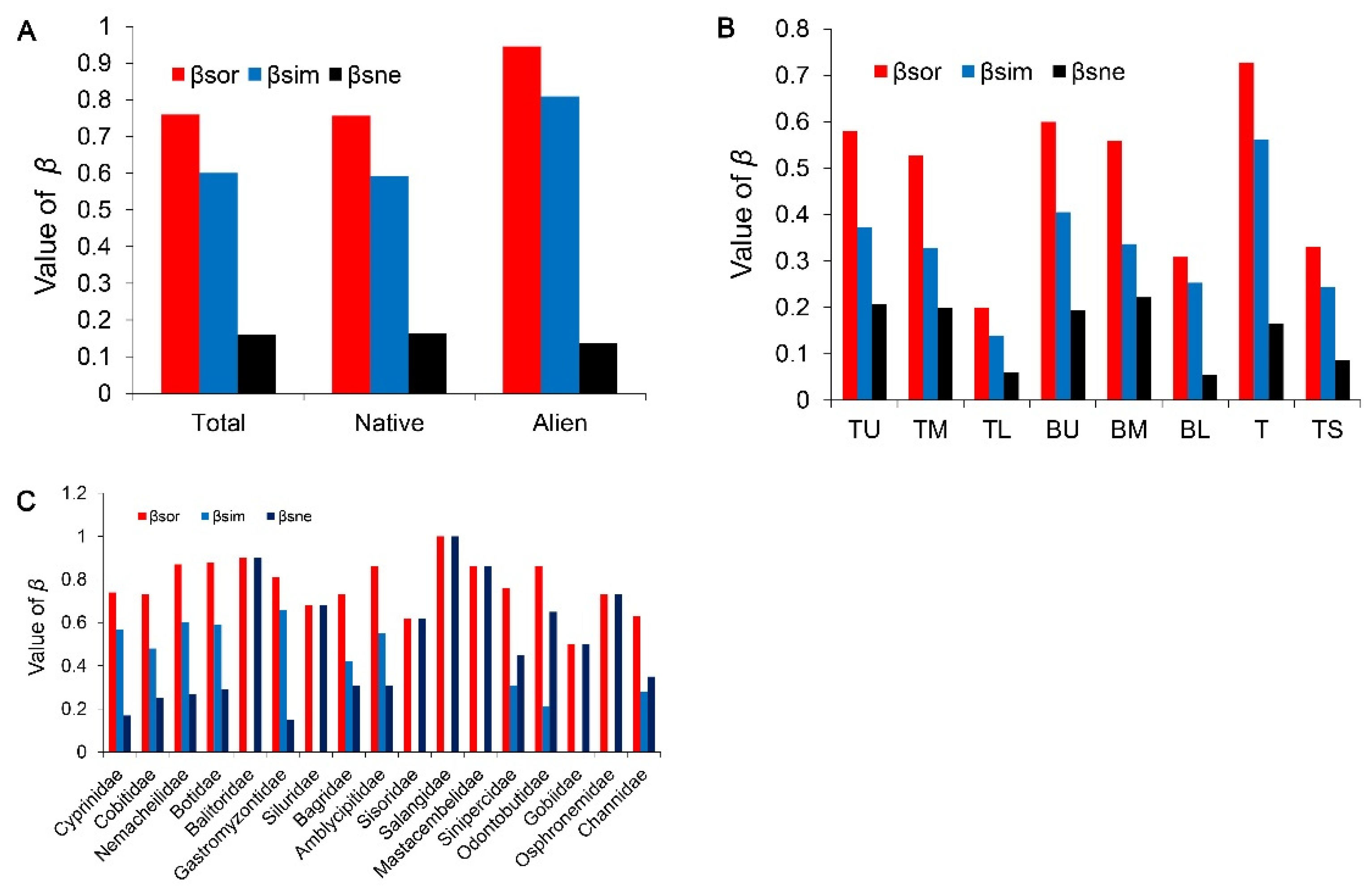 Diversity 14 00476 g004