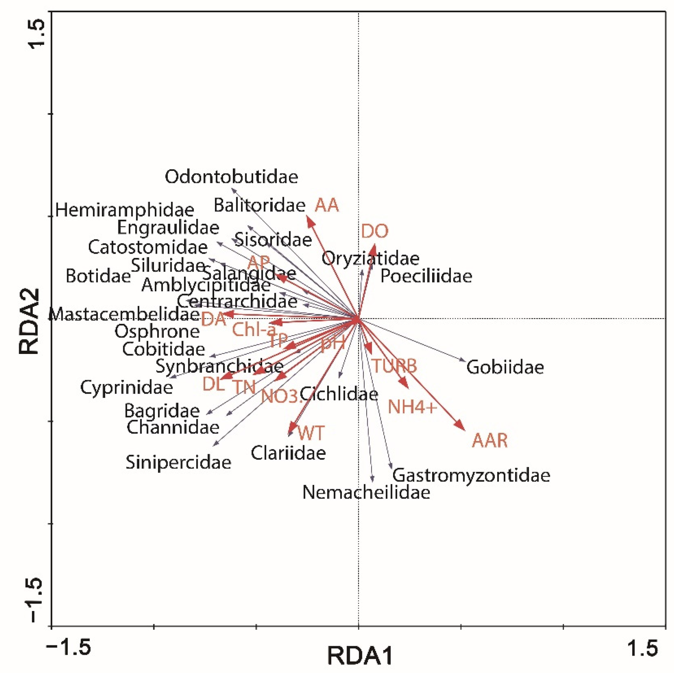 Diversity 14 00476 g006