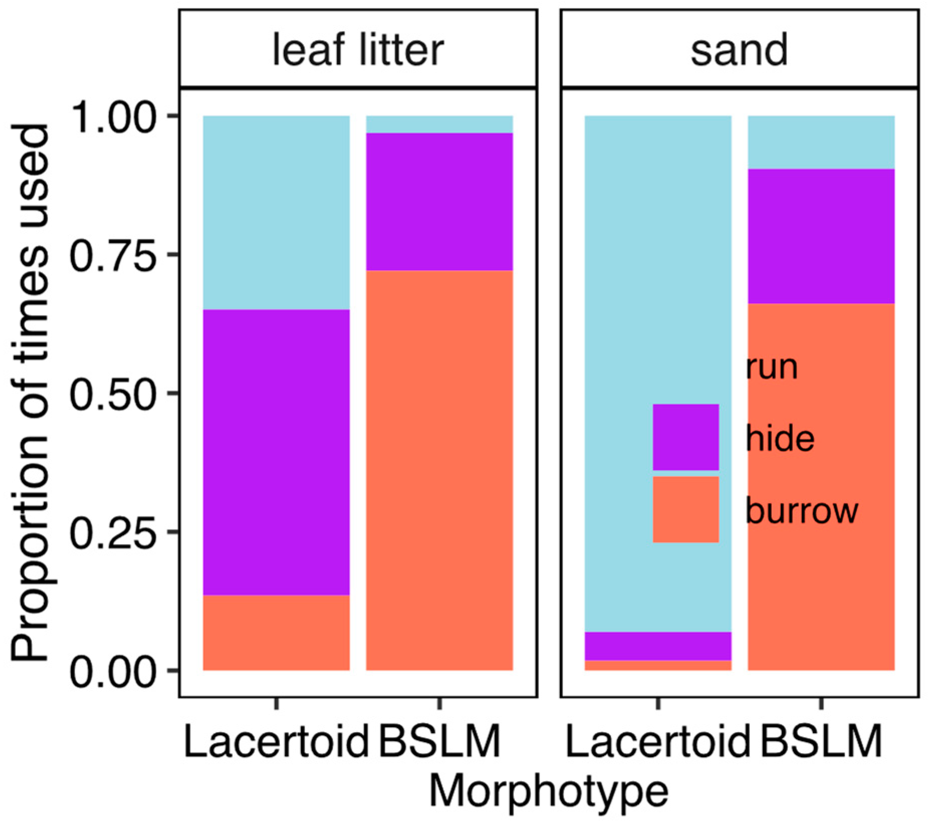 Diversity 14 00482 g002