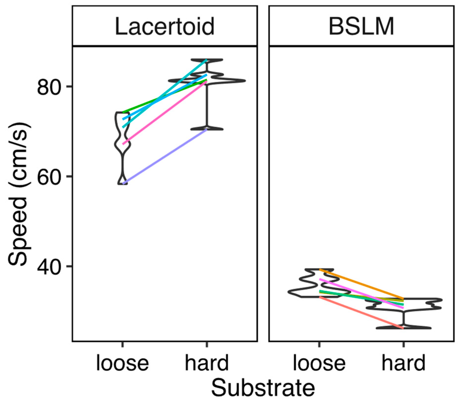 Diversity 14 00482 g003