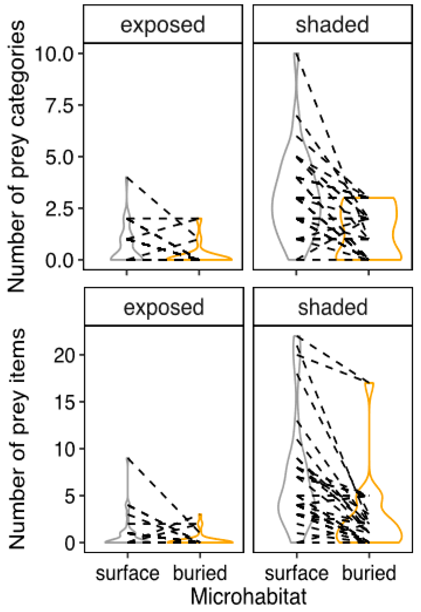 Diversity 14 00482 g005