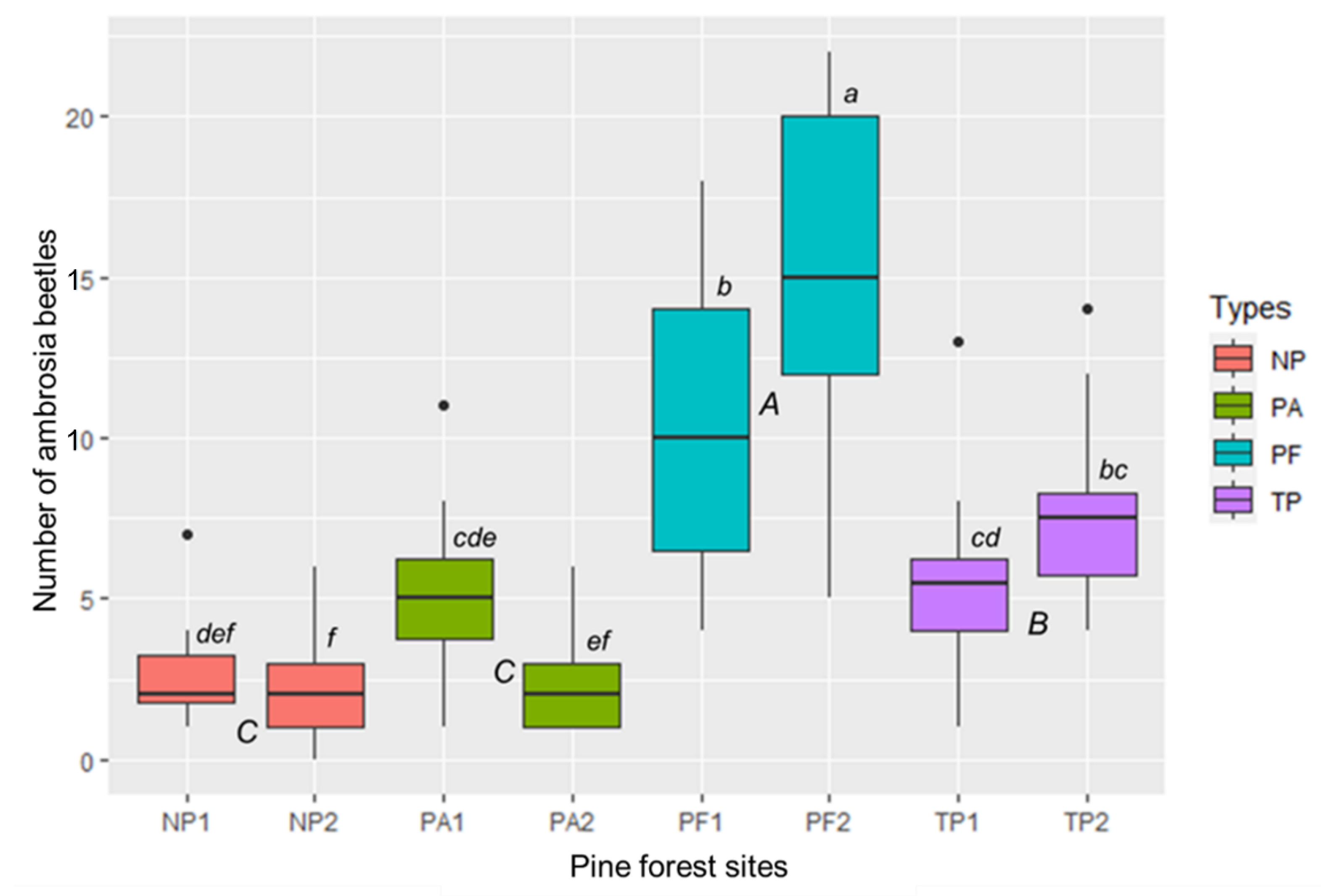 Diversity 14 00484 g003