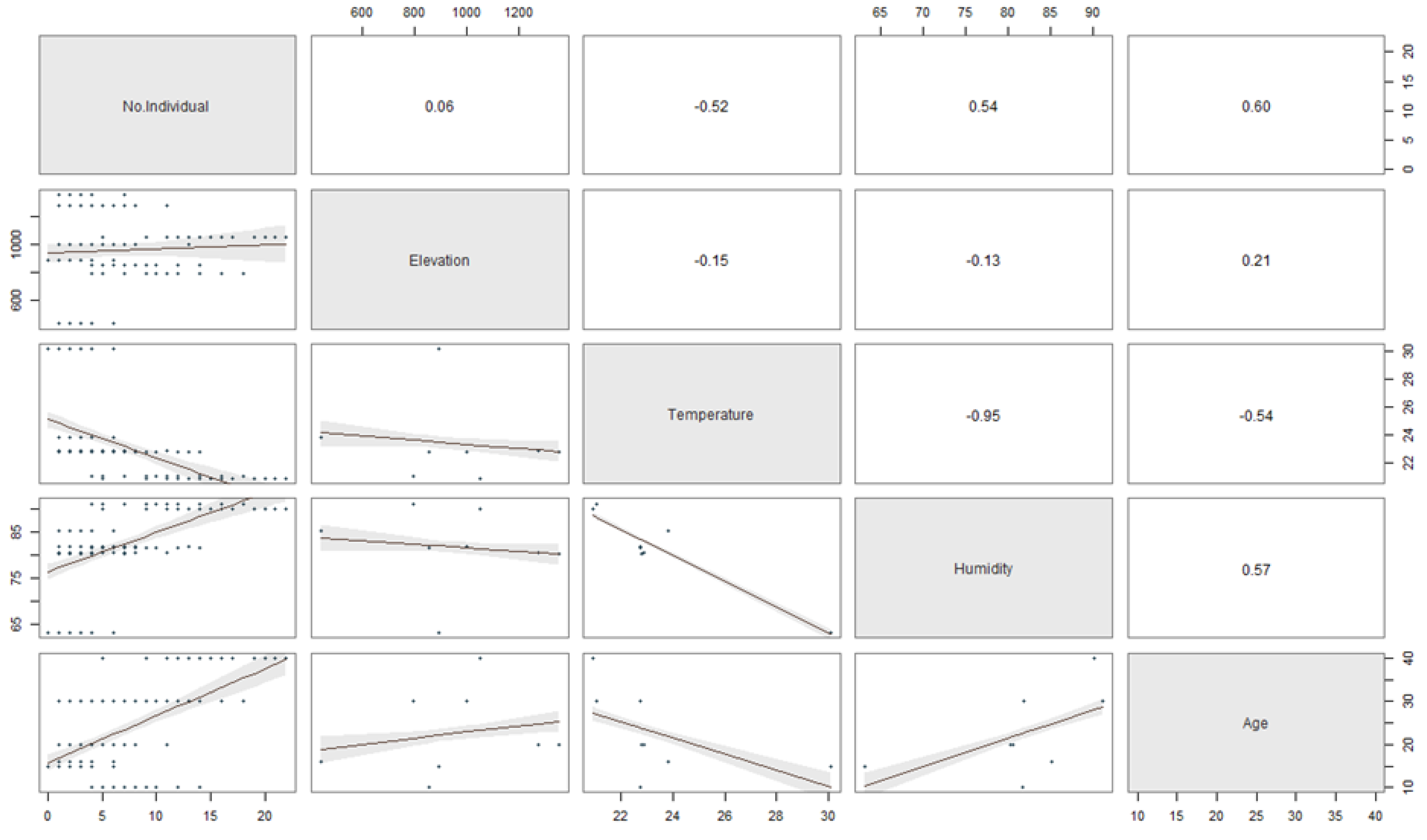 Diversity 14 00484 g005