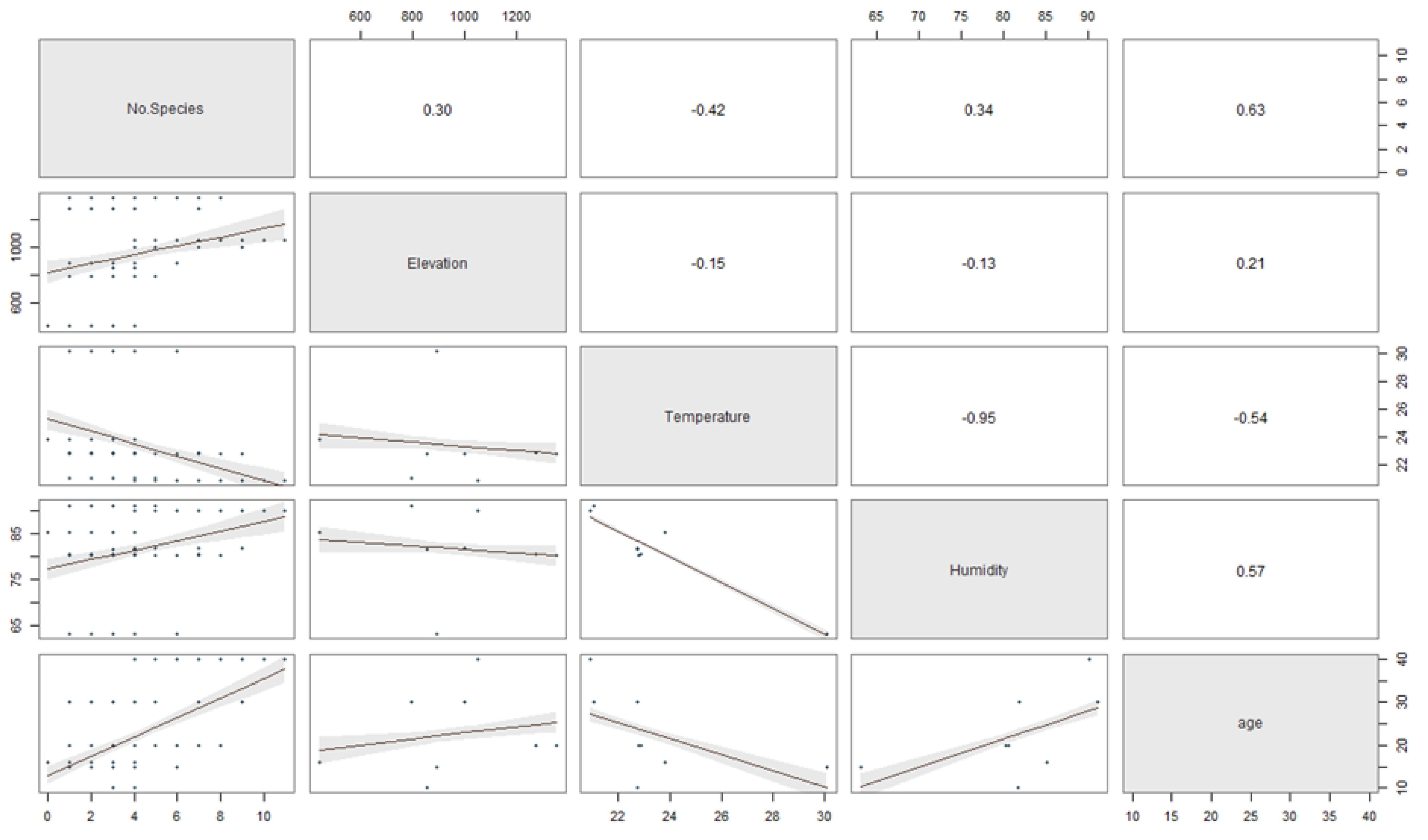 Diversity 14 00484 g006