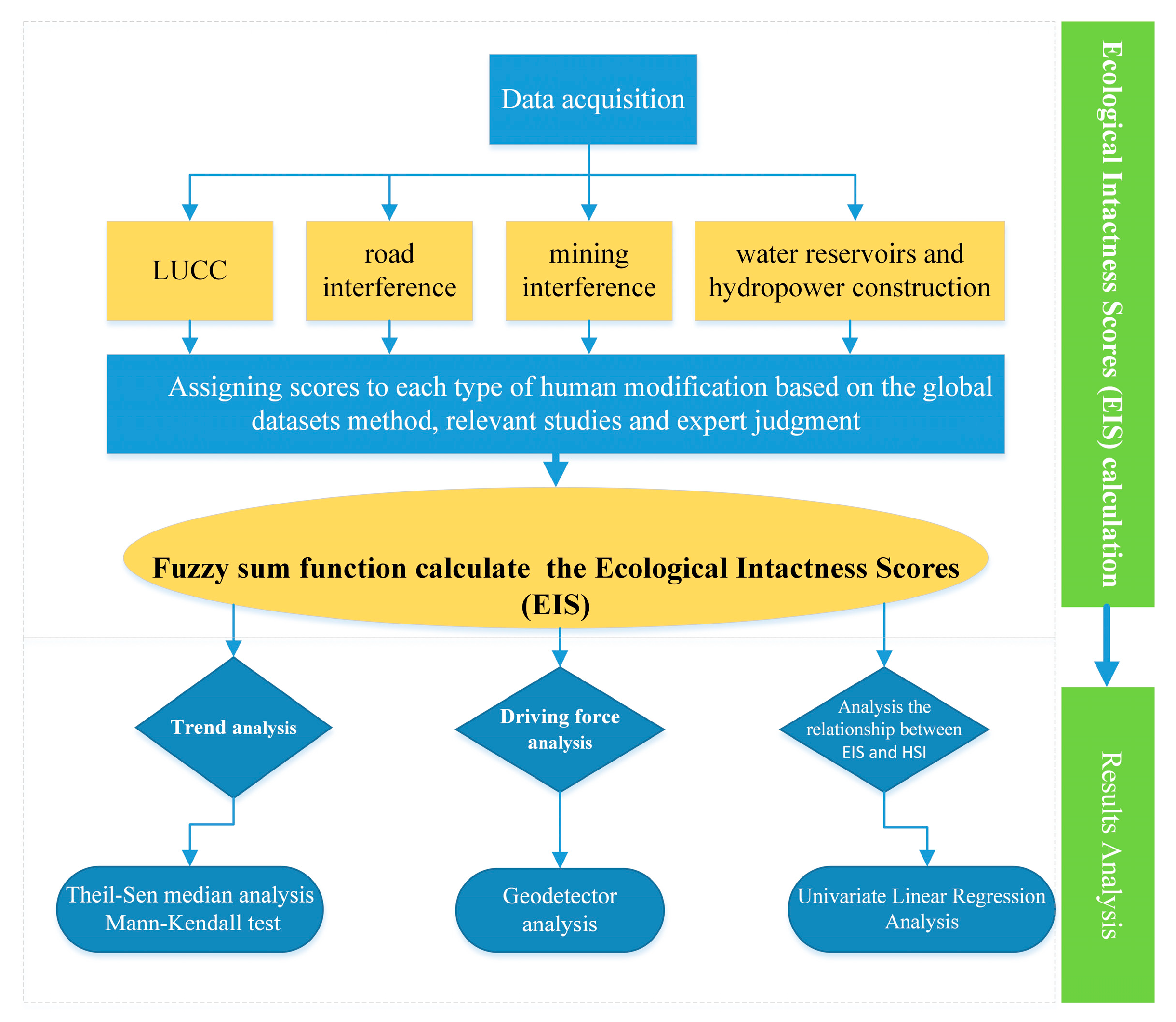 Diversity 14 00485 g002