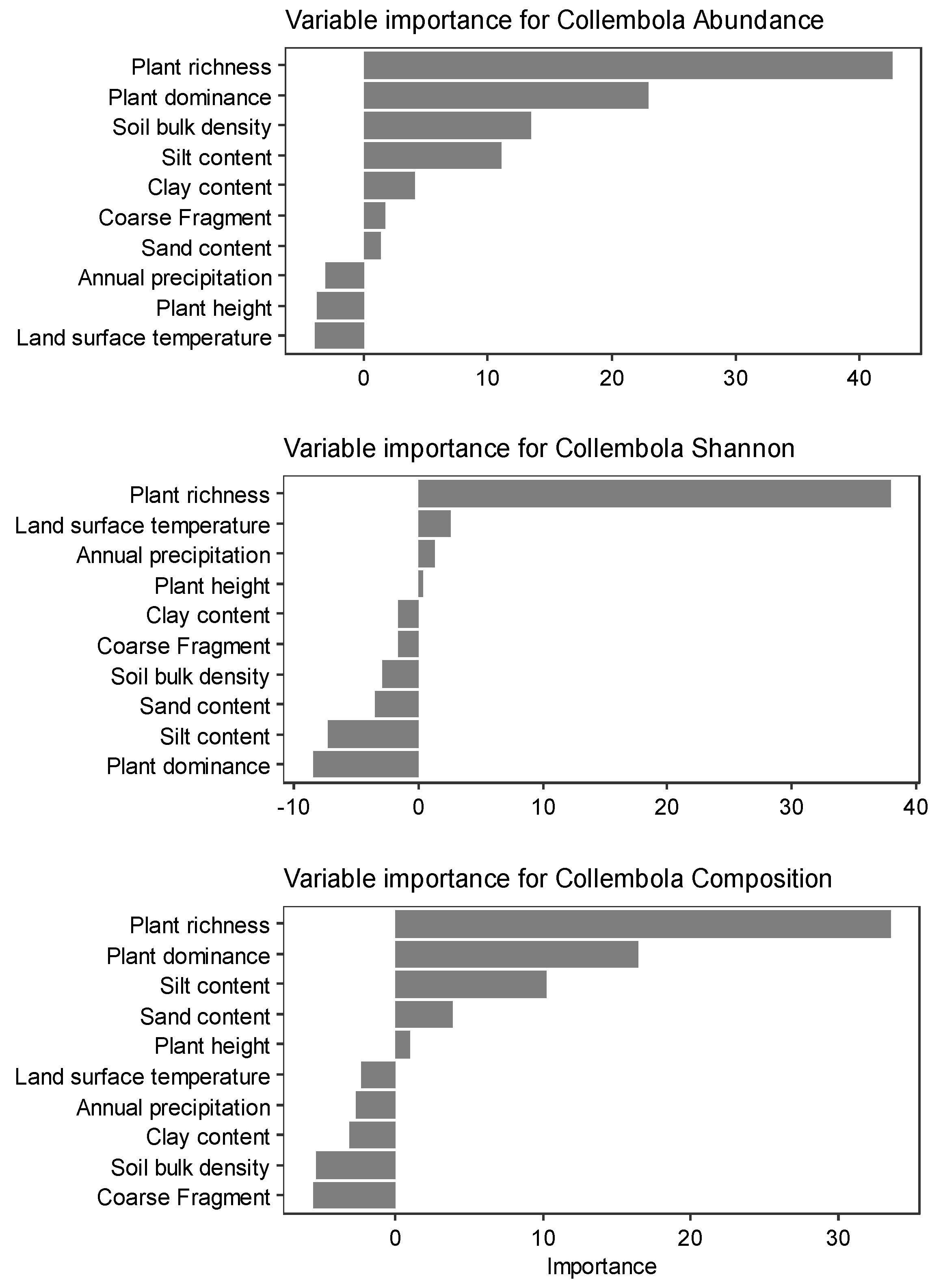 Diversity 14 00490 g004