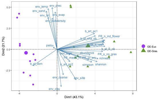 Diversity 14 00490 g0a1 550