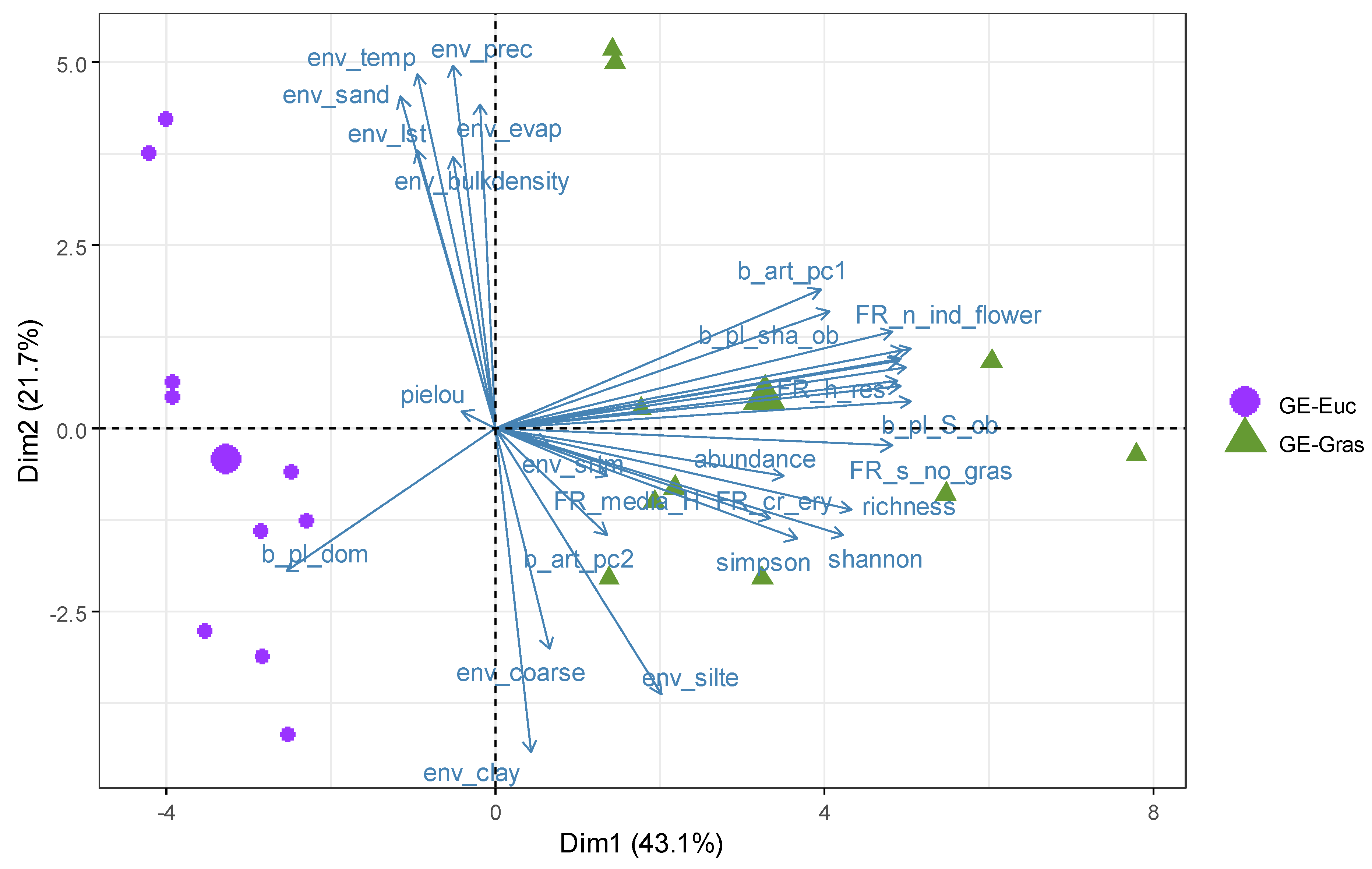 Diversity 14 00490 g0a1