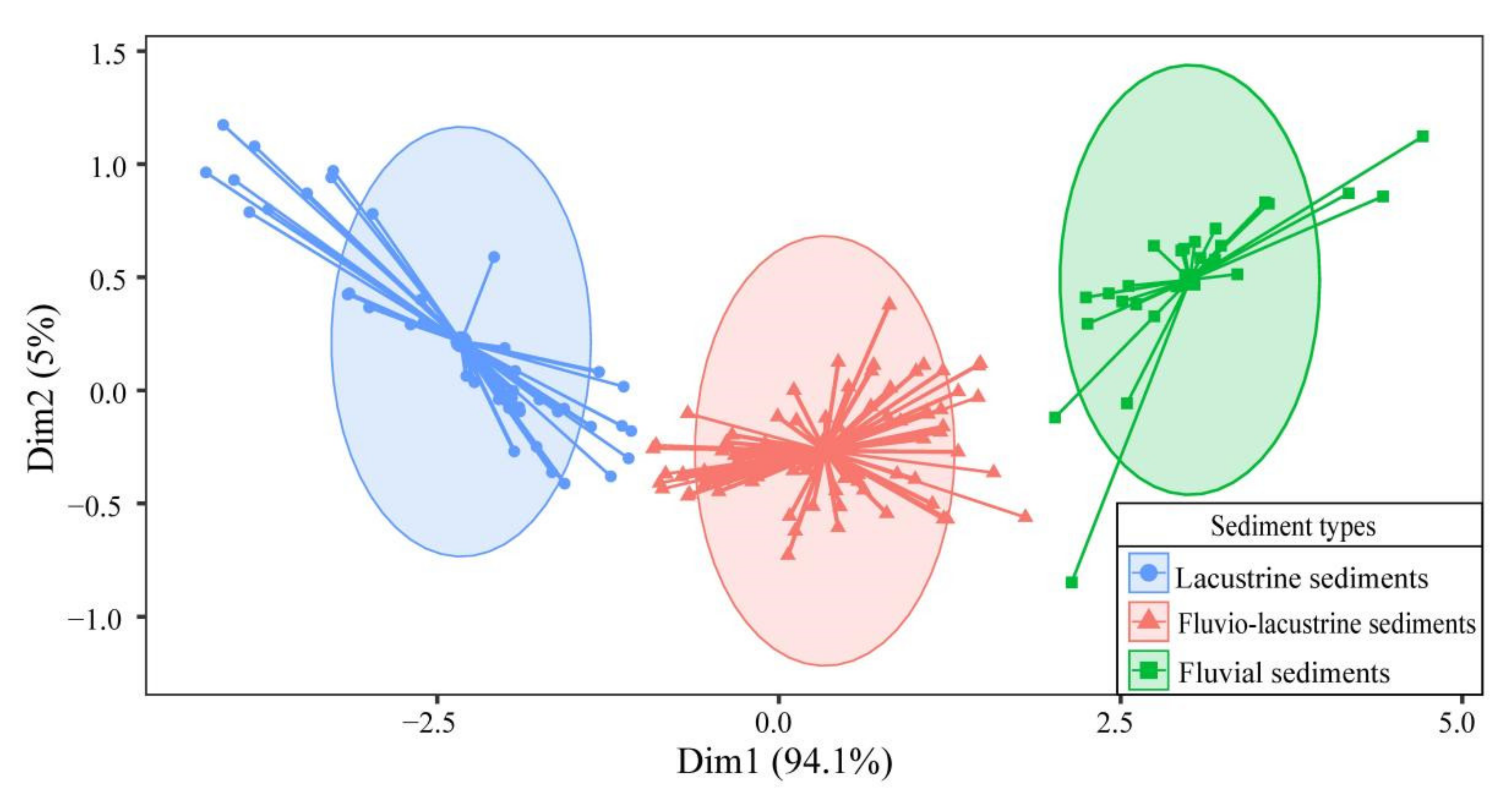Diversity 14 00491 g002