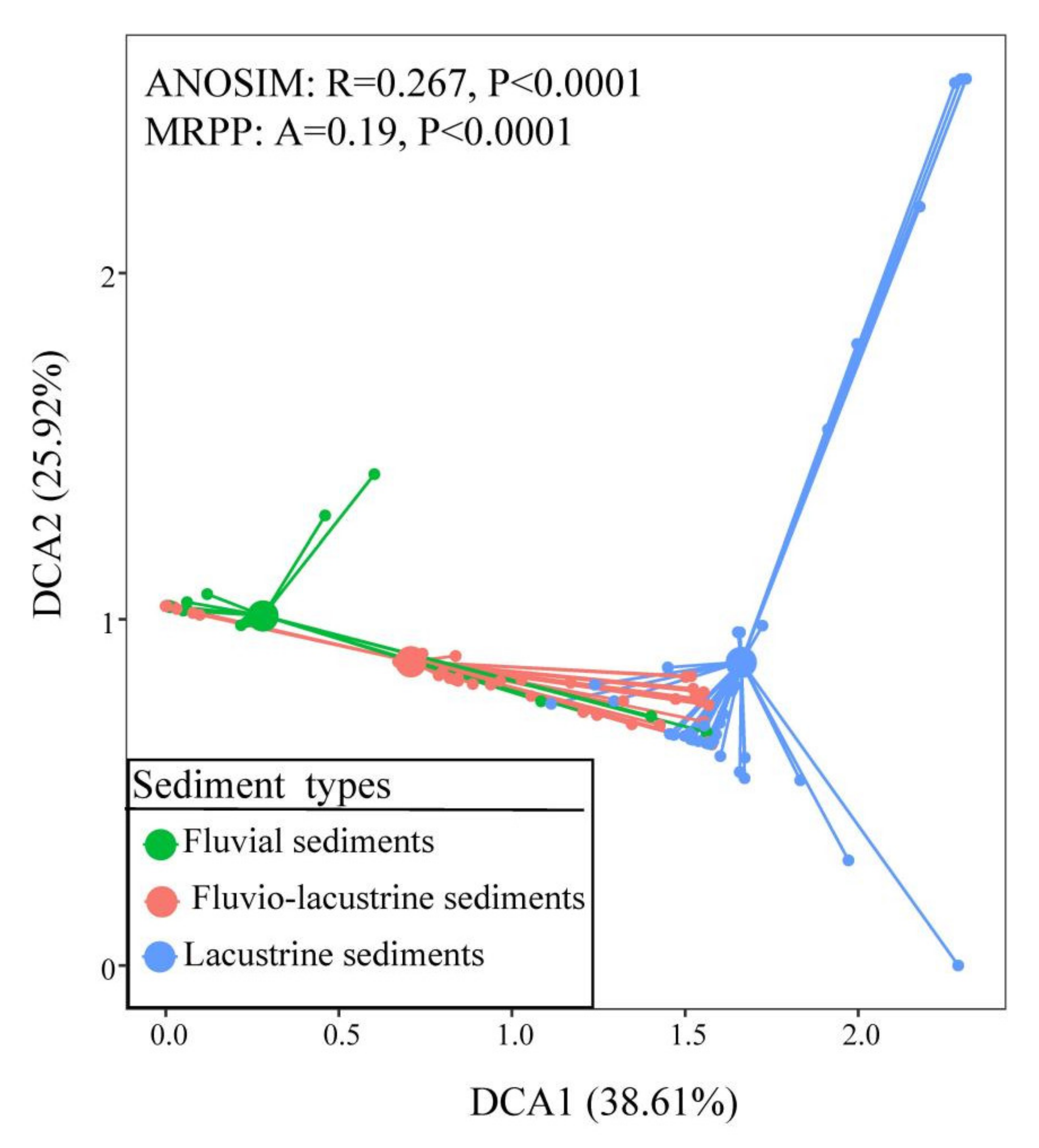 Diversity 14 00491 g004