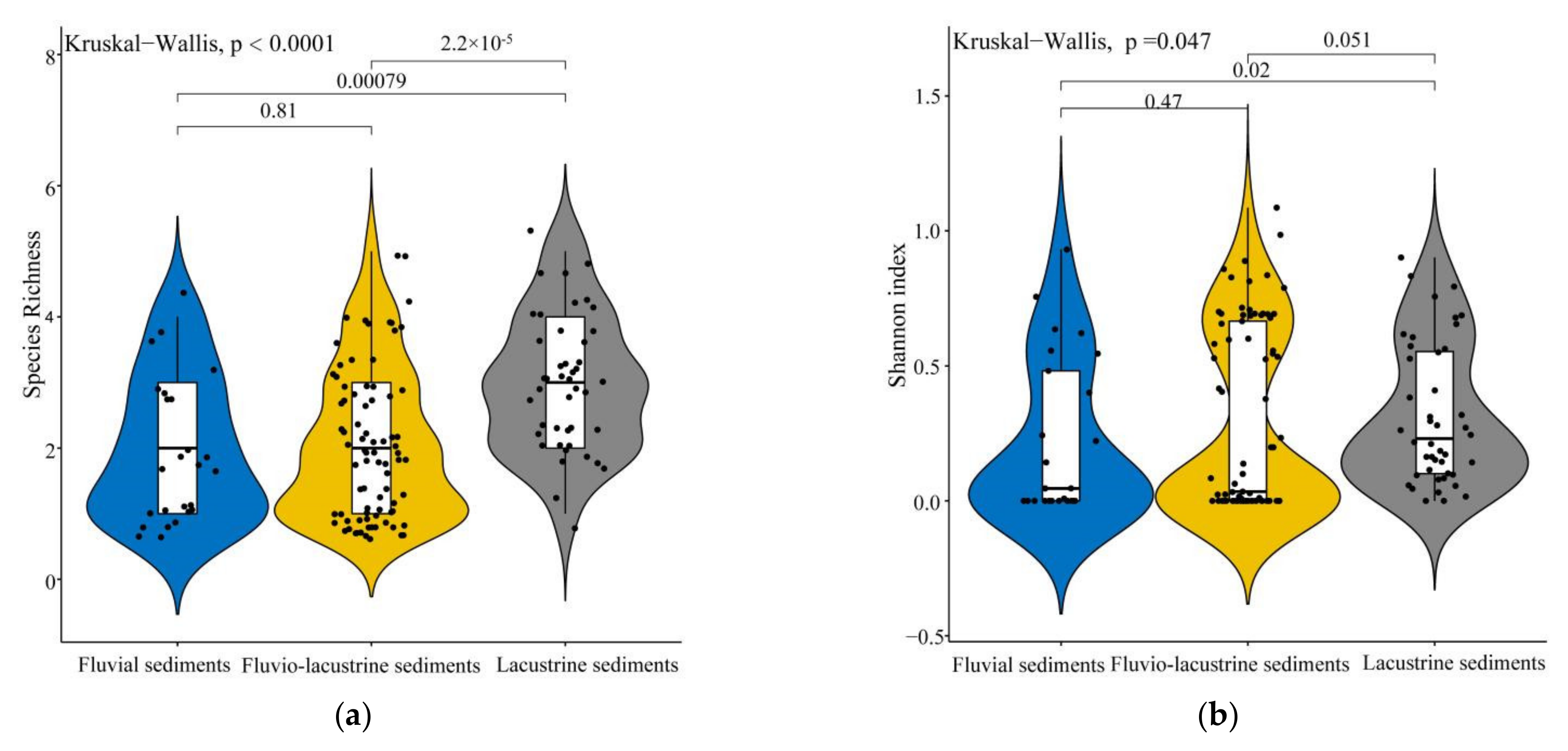 Diversity 14 00491 g006