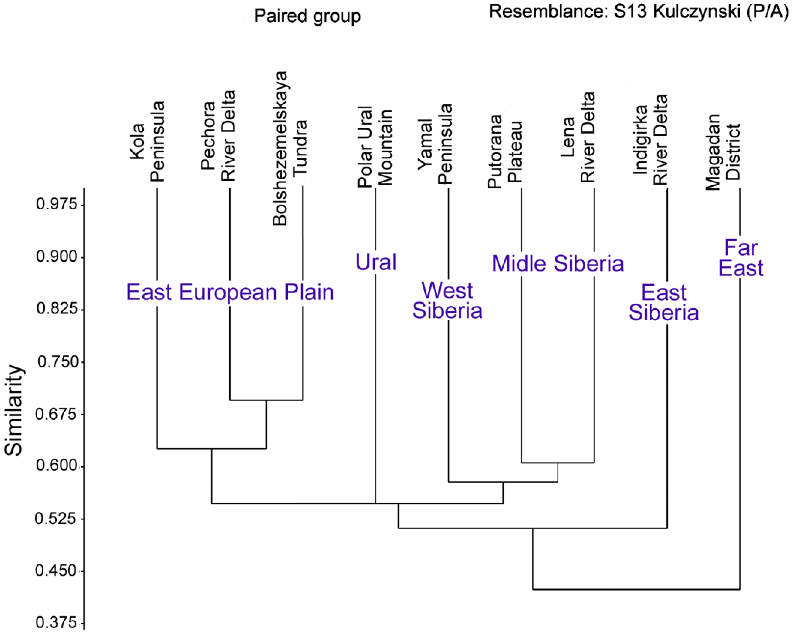 Diversity 14 00492 g004