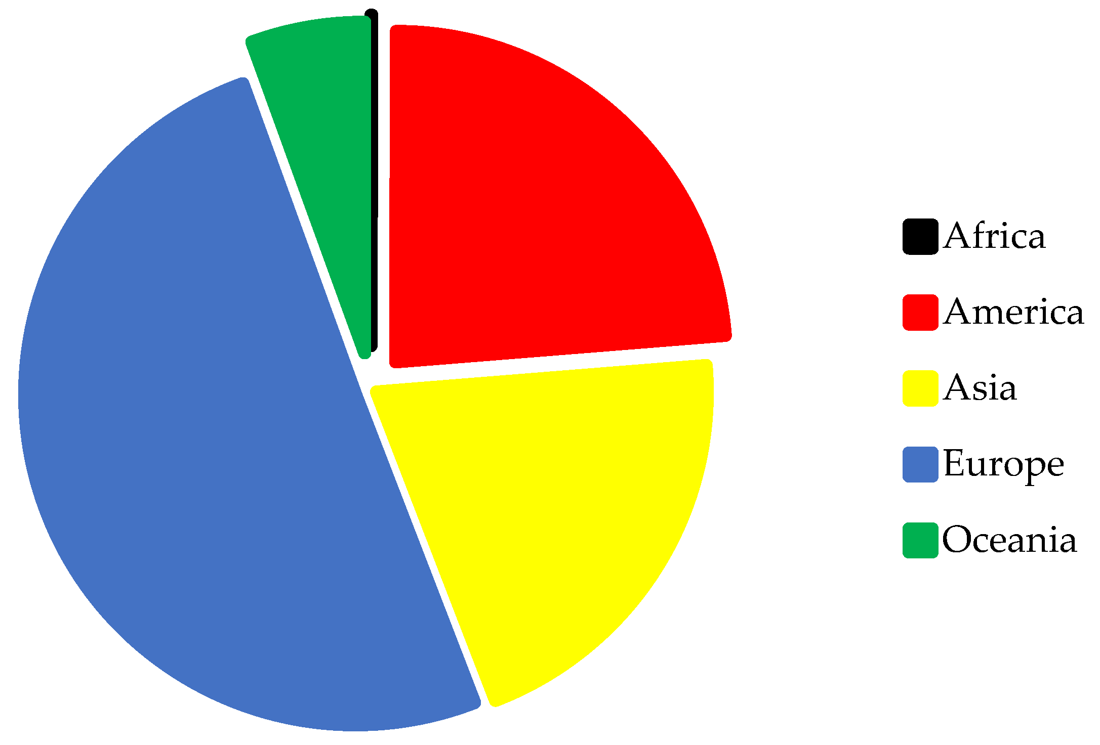 Diversity 14 00507 g001