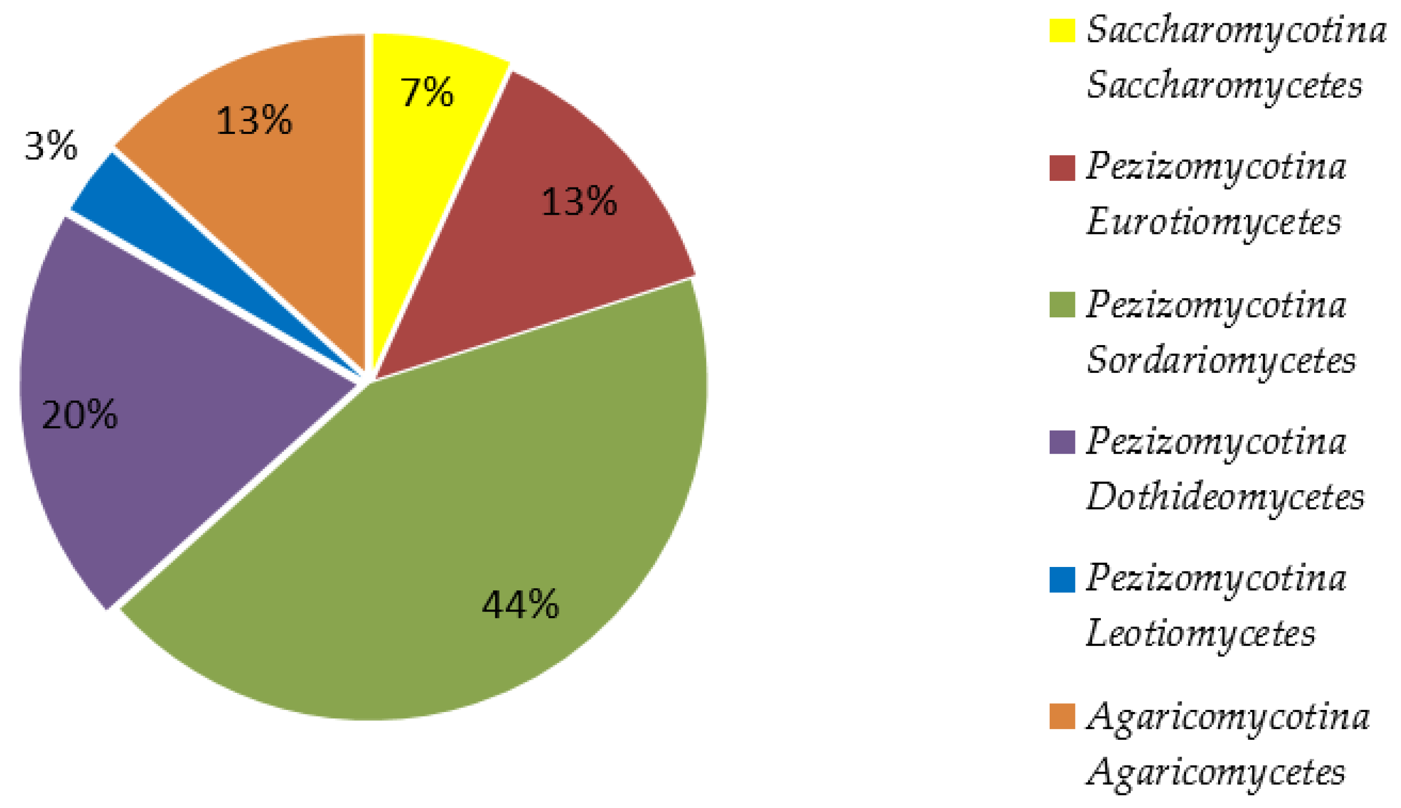 Diversity 14 00507 g002