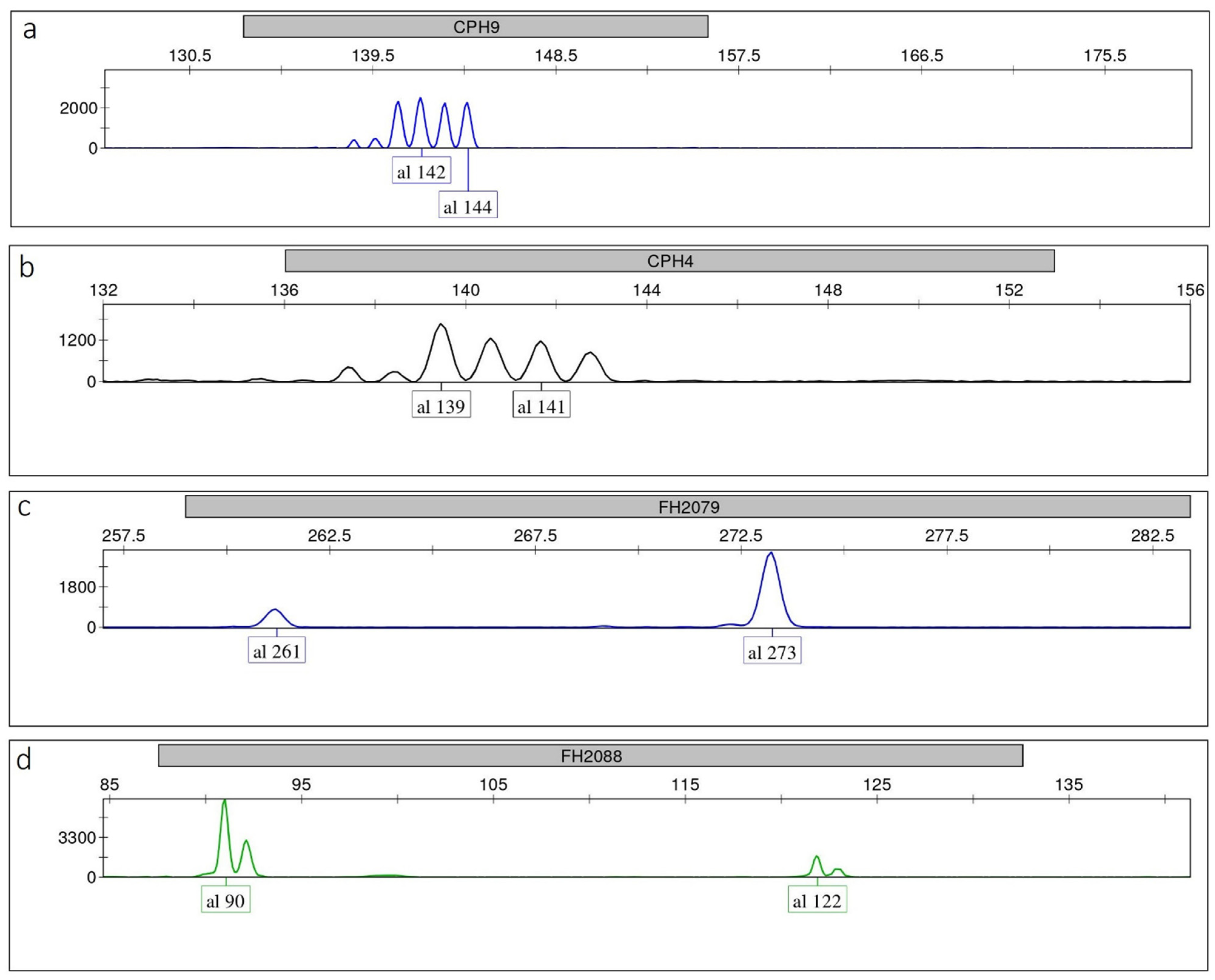 Diversity 14 00511 g002