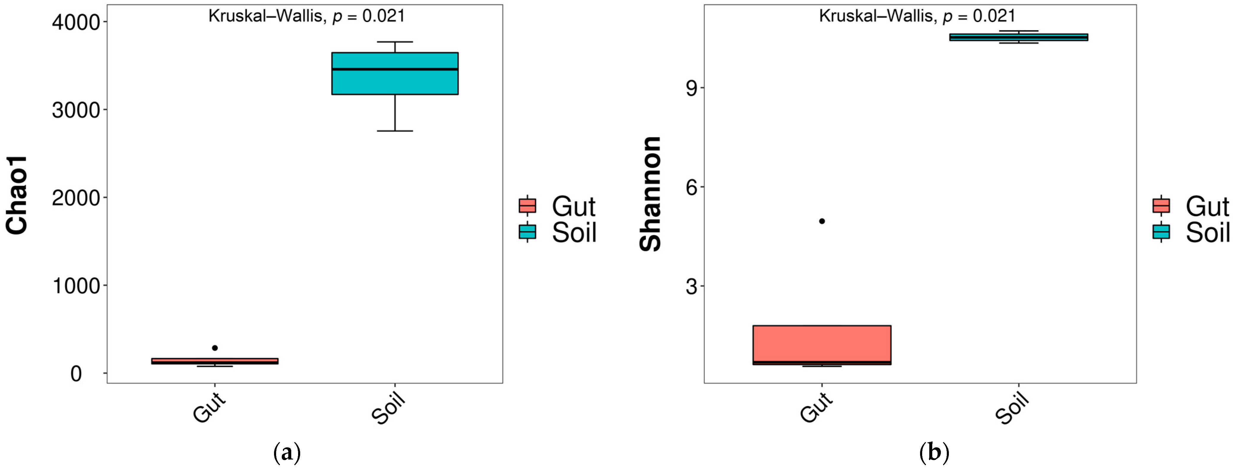 Diversity 14 00514 g001