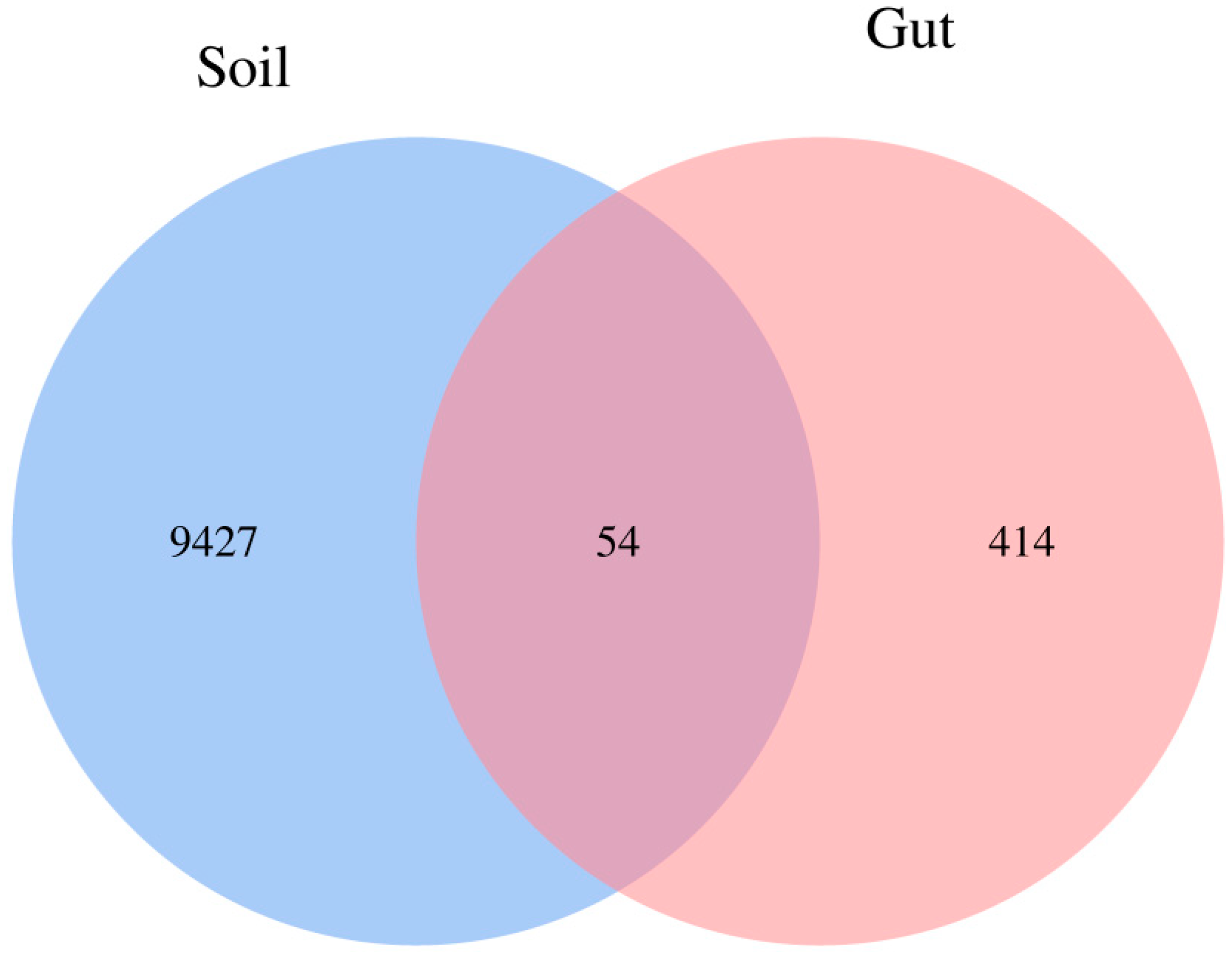 Diversity 14 00514 g002