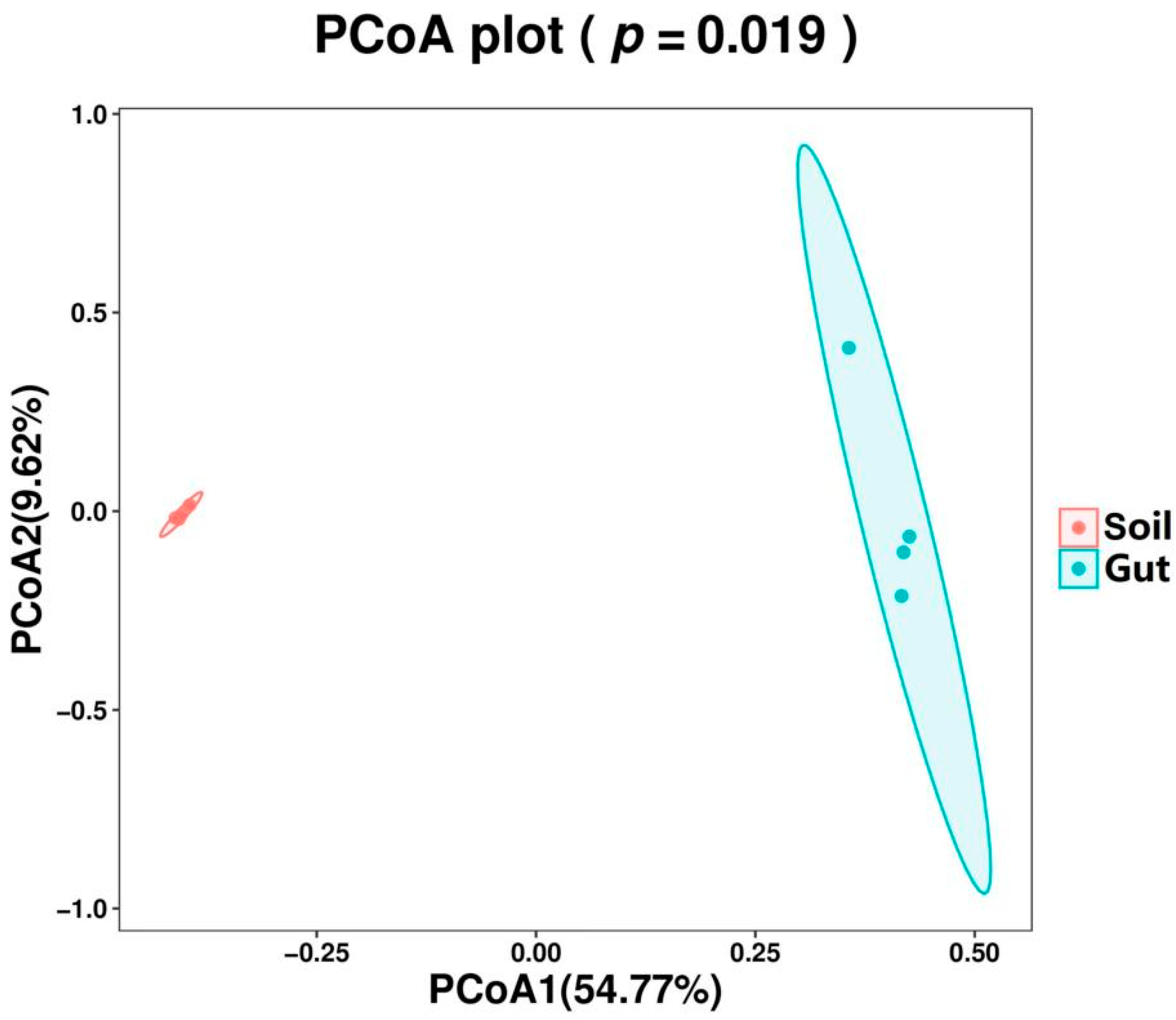 Diversity 14 00514 g003