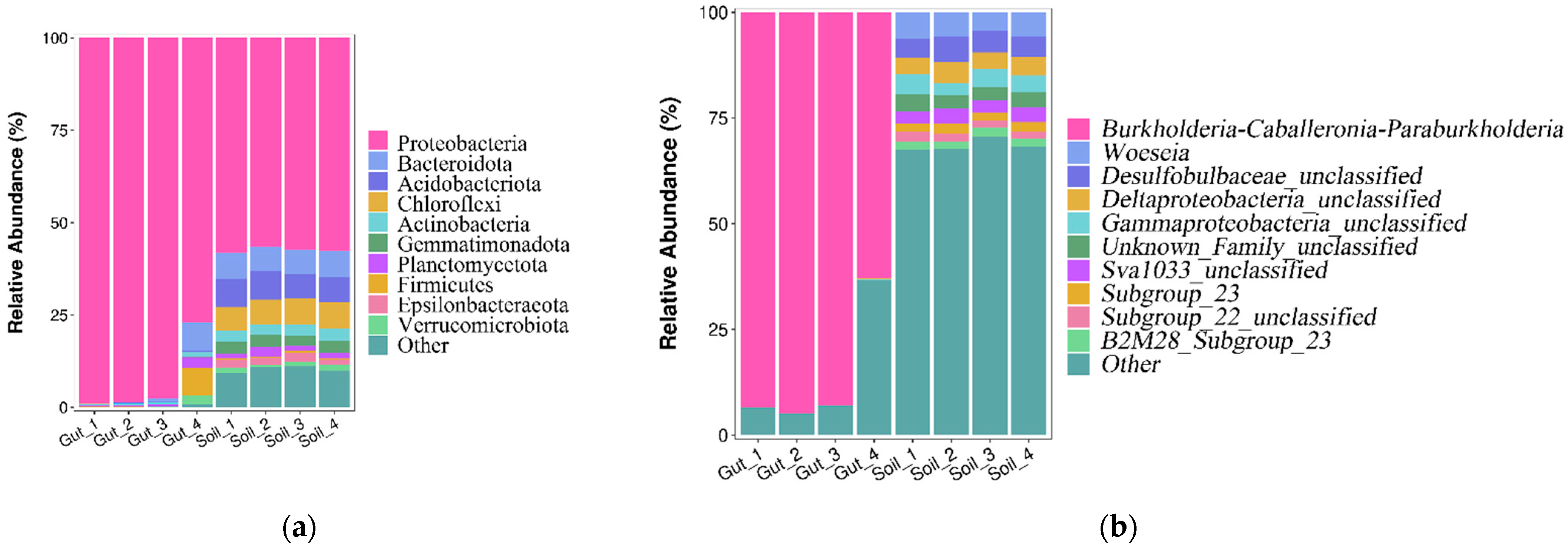 Diversity 14 00514 g004