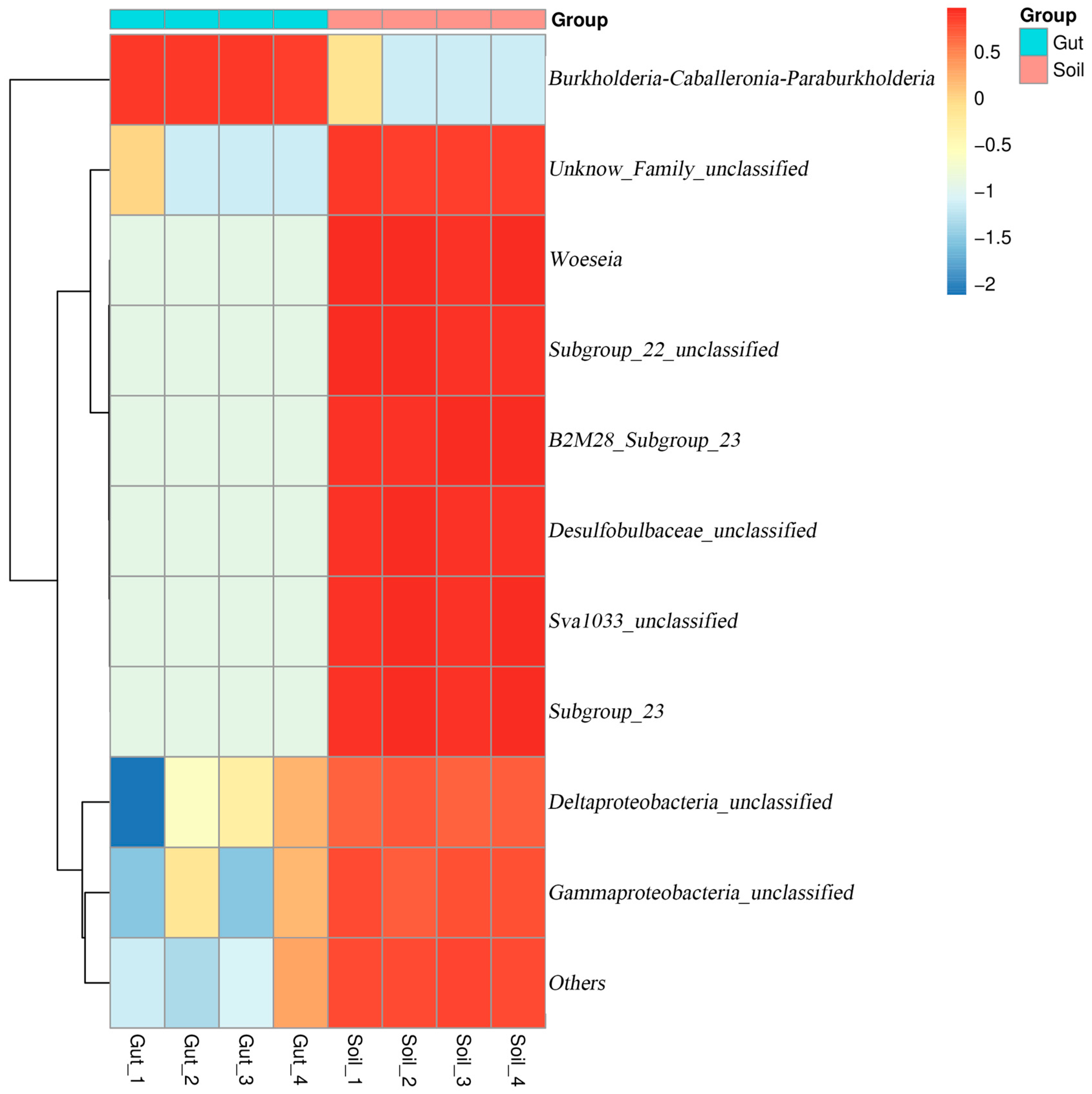 Diversity 14 00514 g005