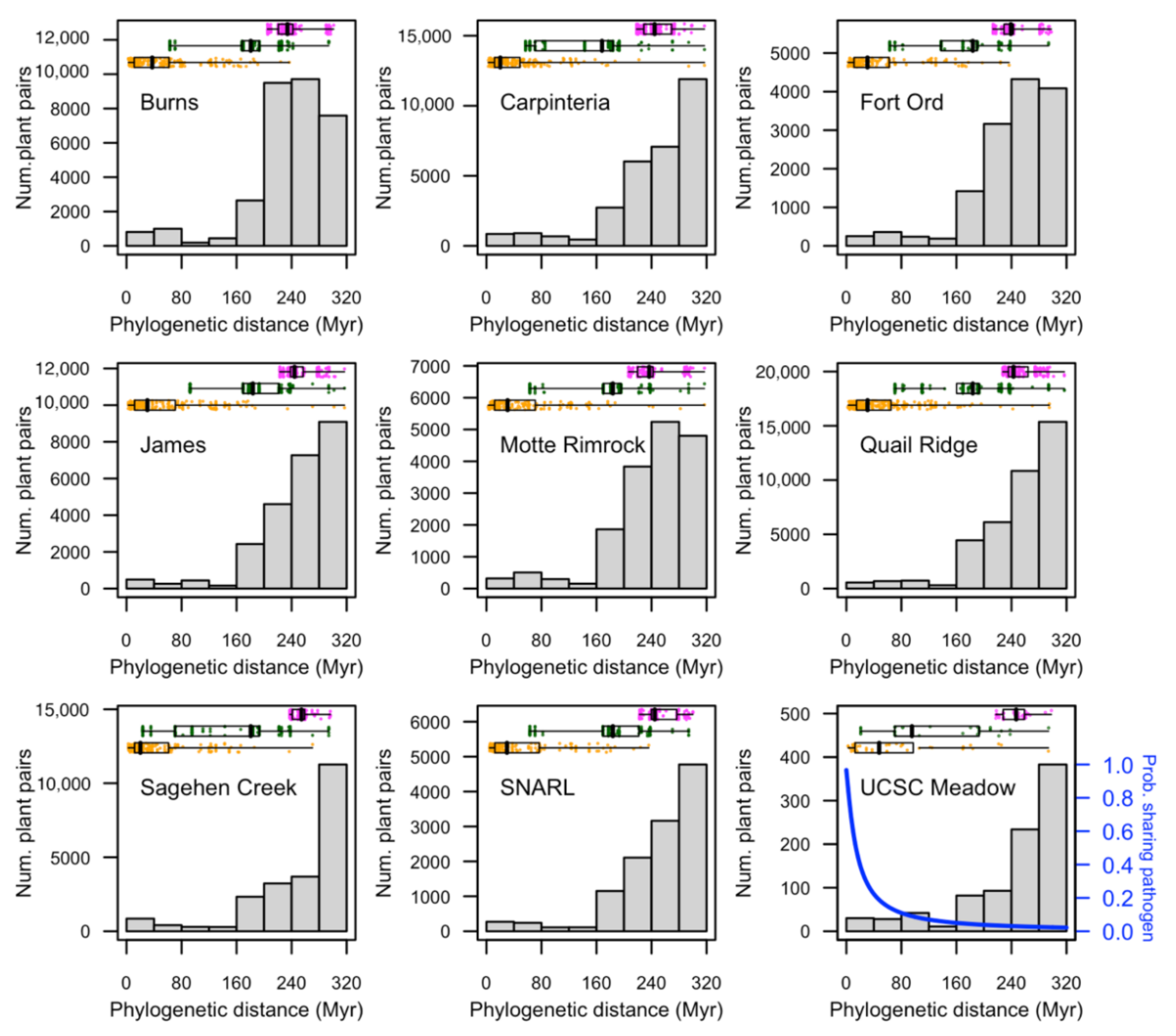 Diversity 14 00521 g002