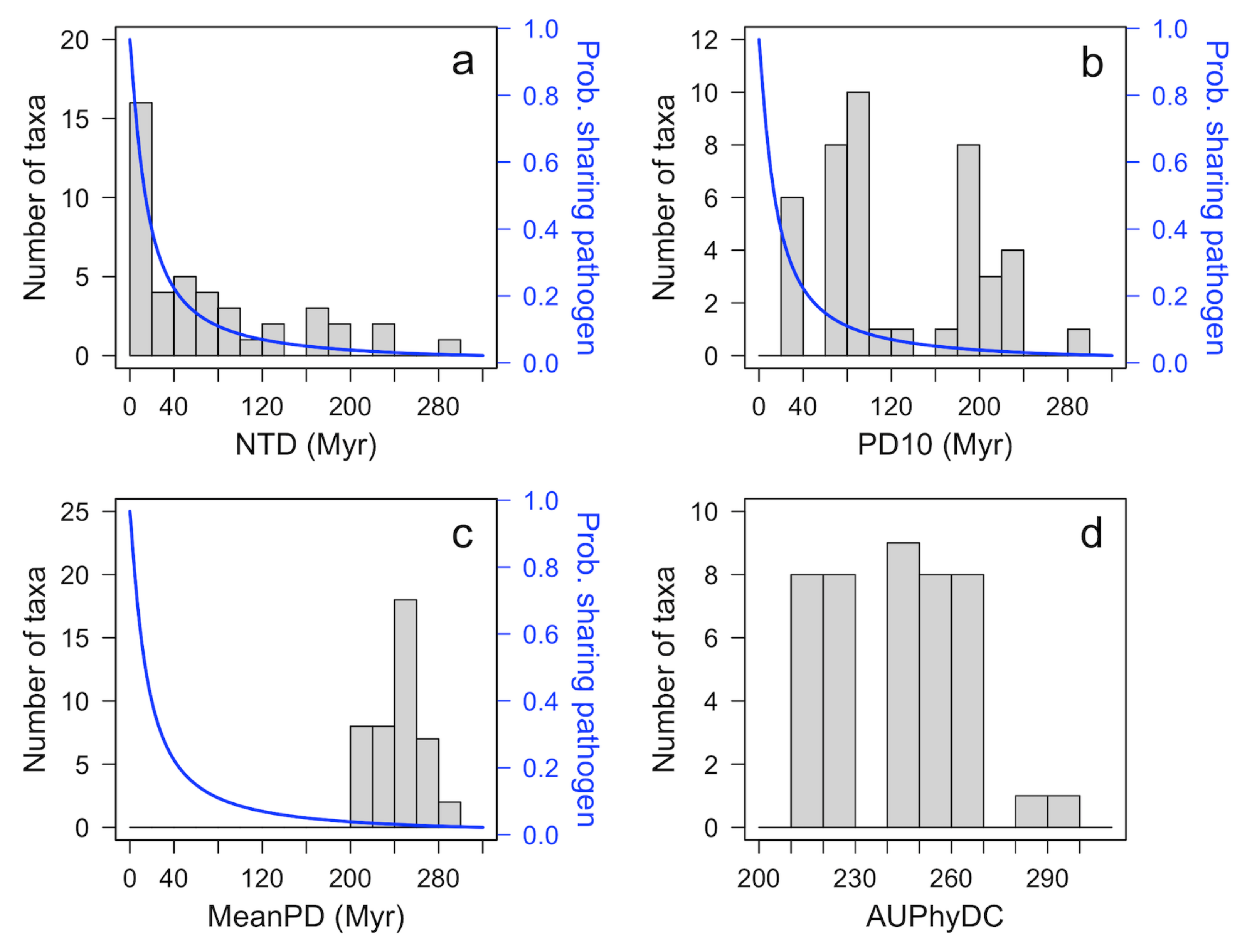 Diversity 14 00521 g004