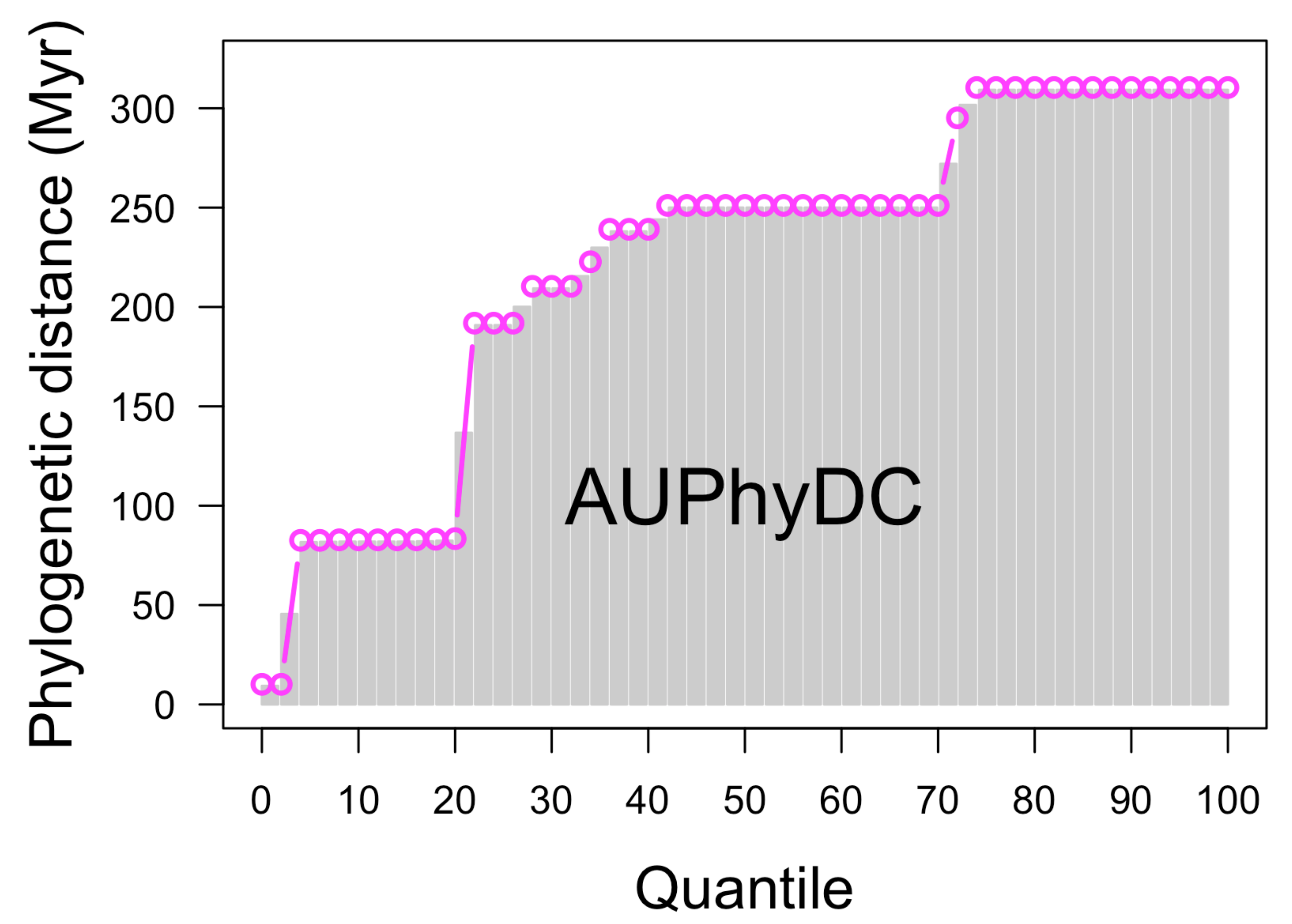 Diversity 14 00521 g005