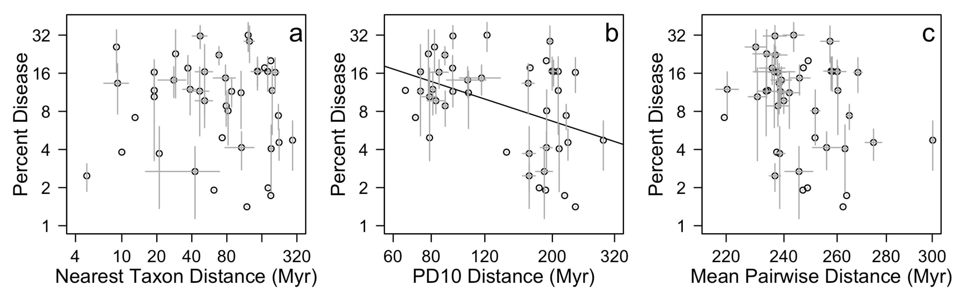 Diversity 14 00521 g006