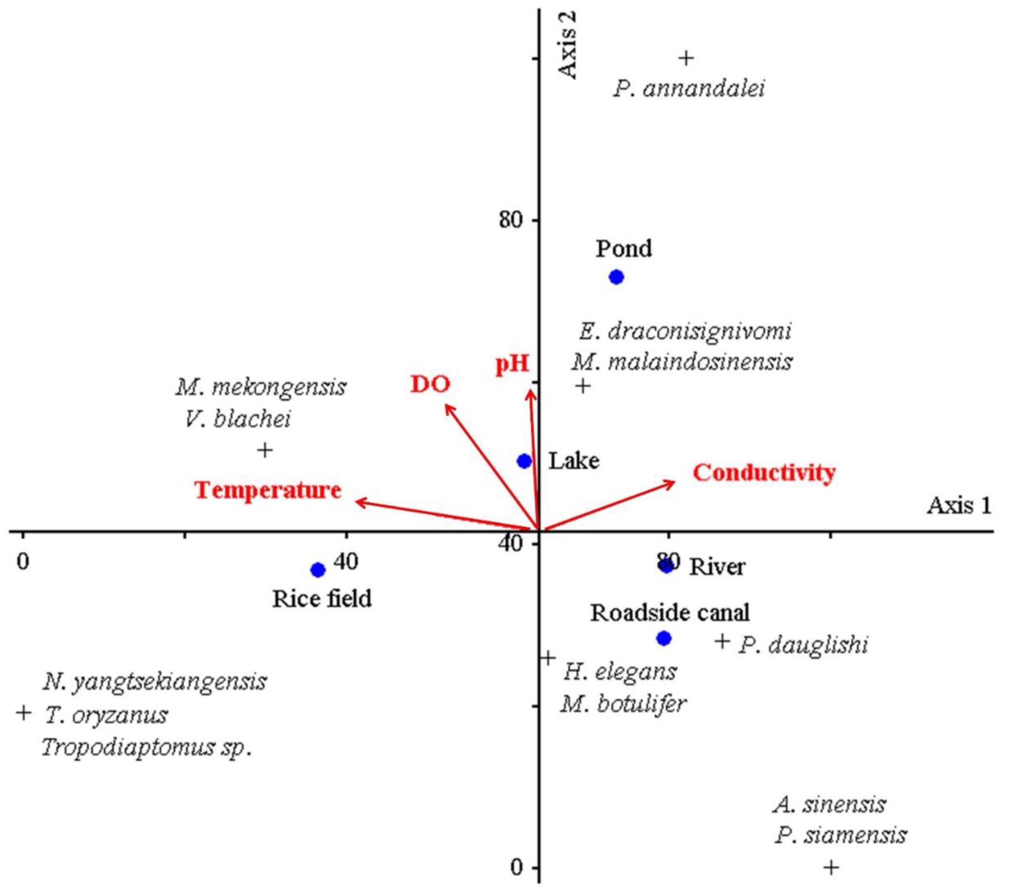 Diversity 14 00523 g006