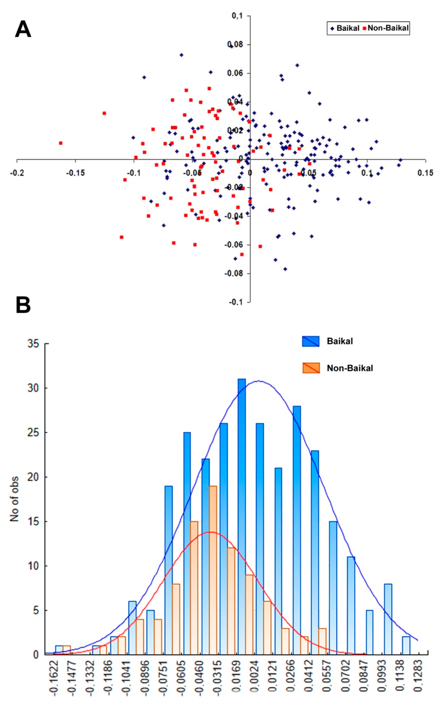 Diversity 14 00527 g012