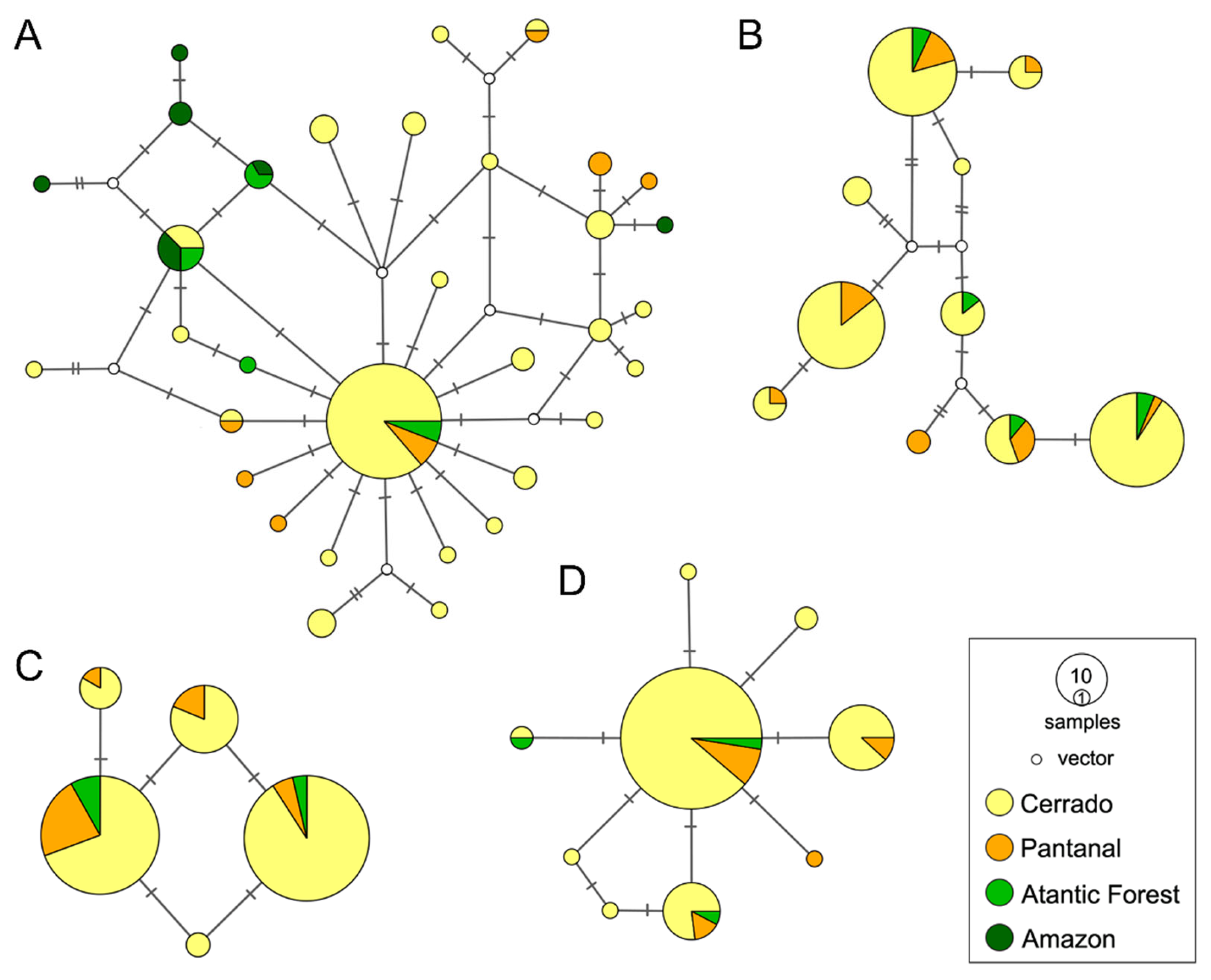 Diversity 14 00542 g002