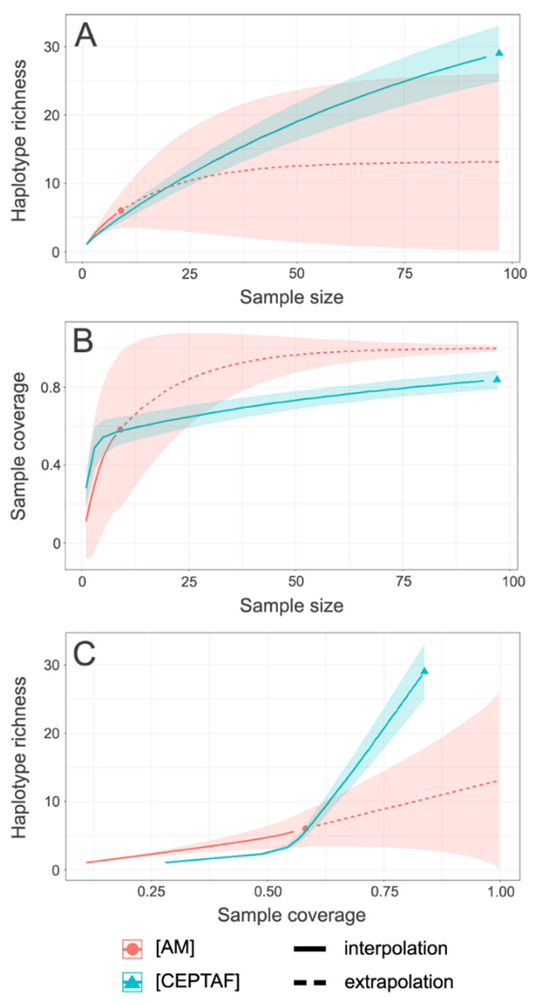 Diversity 14 00542 g004