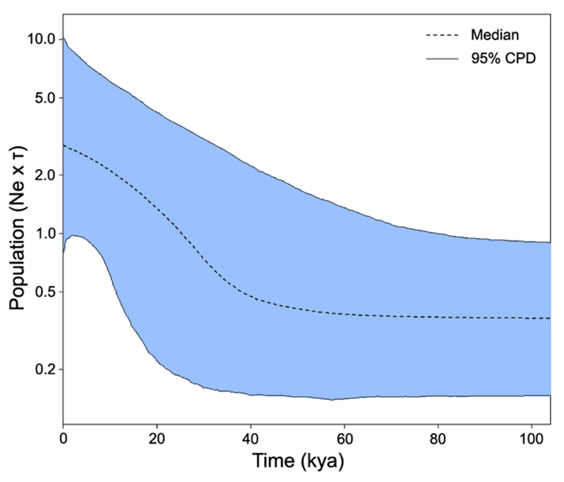 Diversity 14 00542 g005