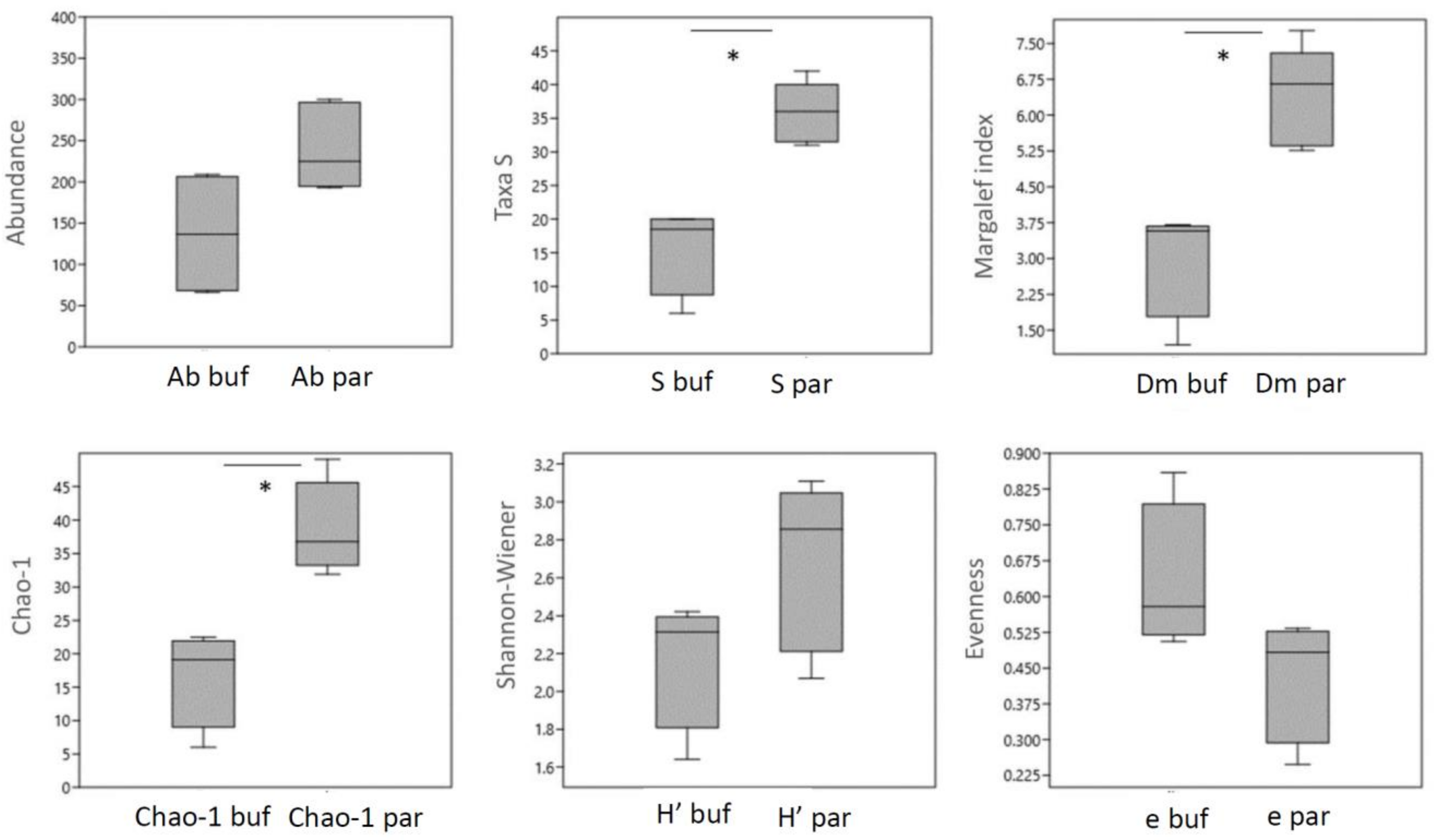 Diversity 14 00554 g002