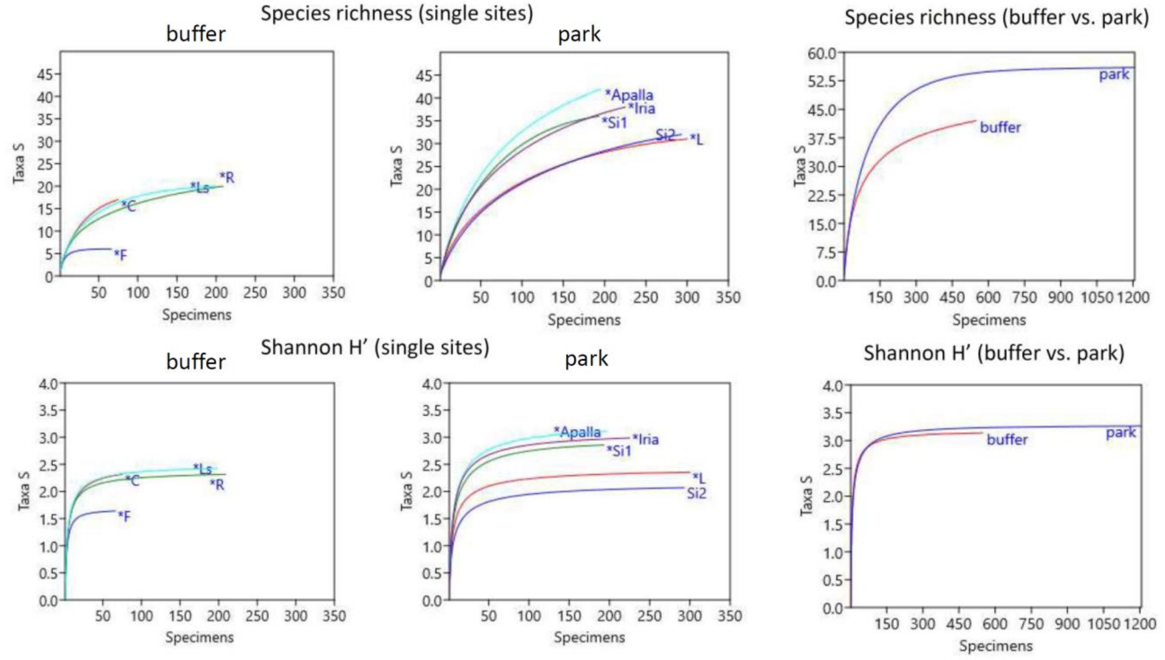 Diversity 14 00554 g003