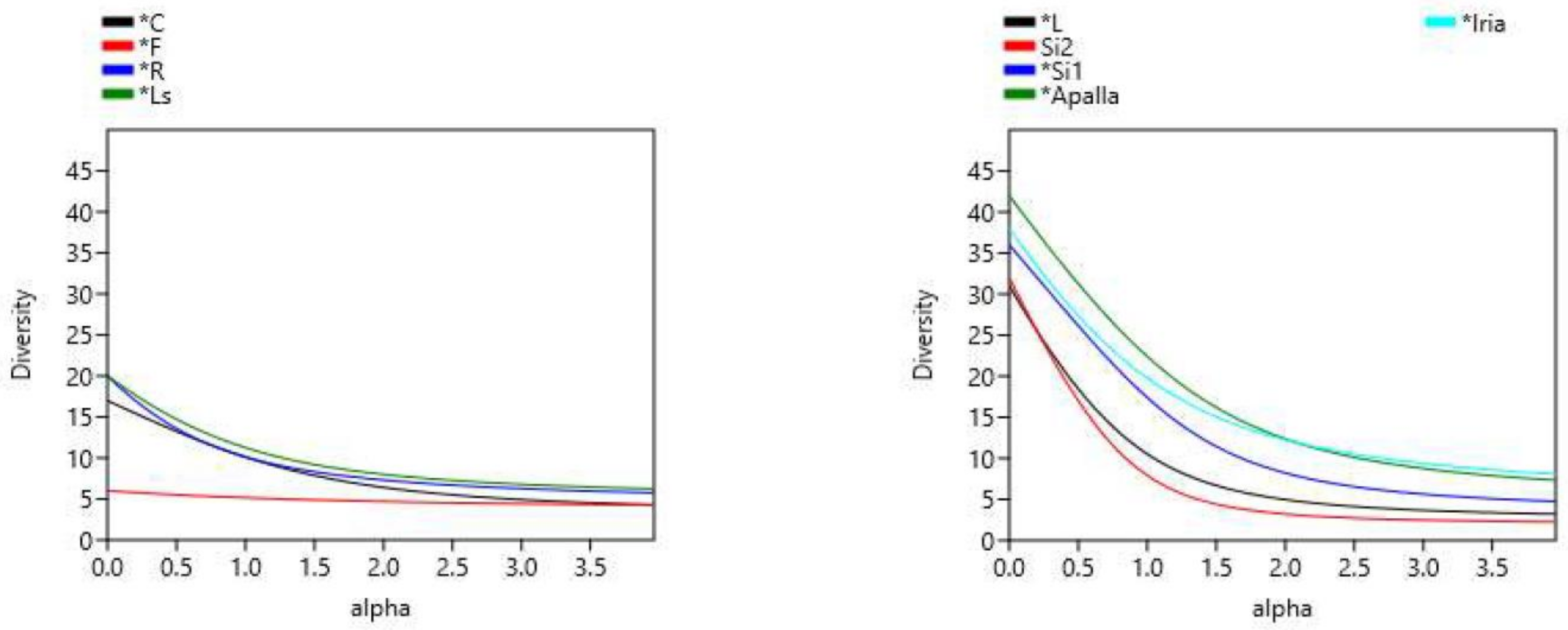 Diversity 14 00554 g004