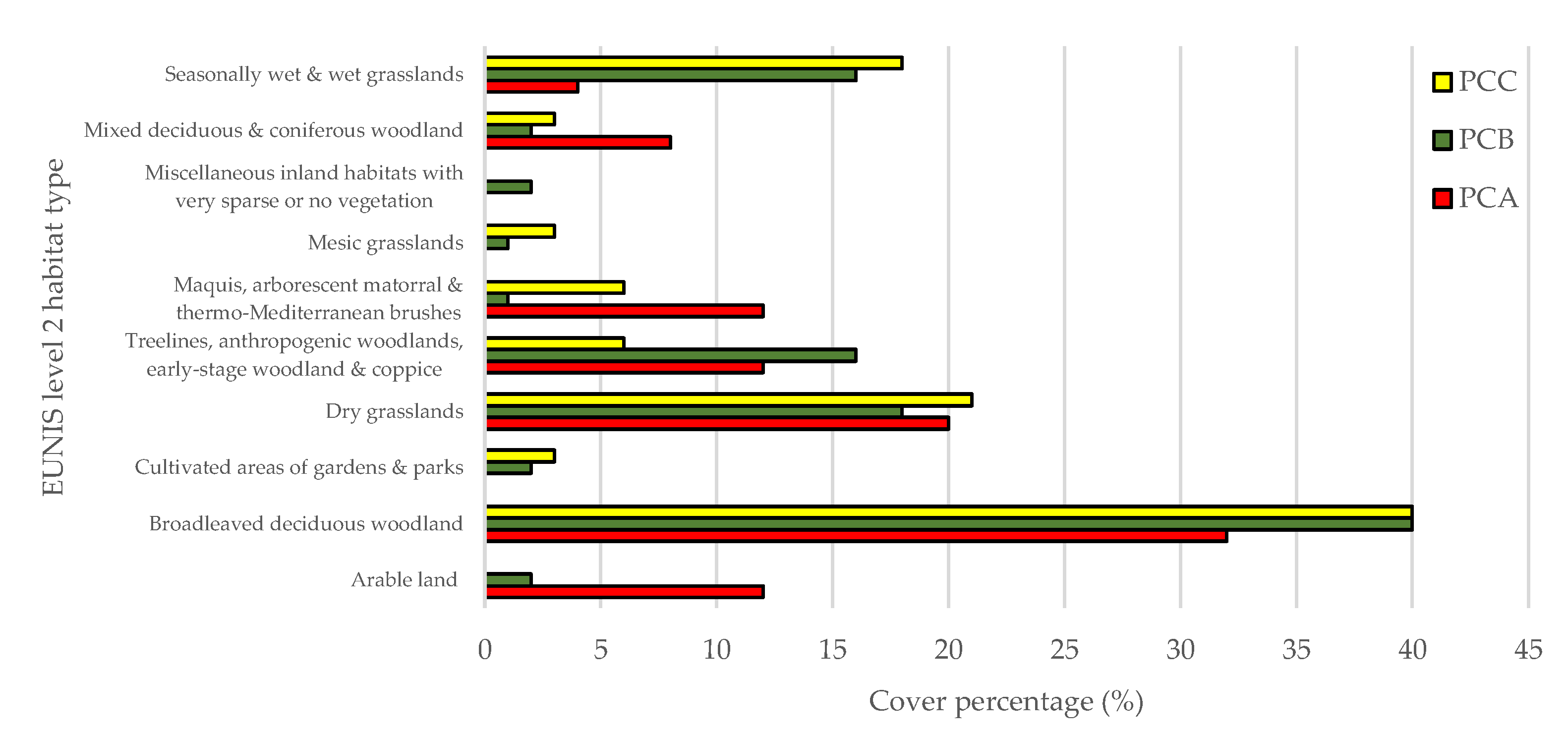 Diversity 14 00570 g003 Diversity 14 00570 g003
