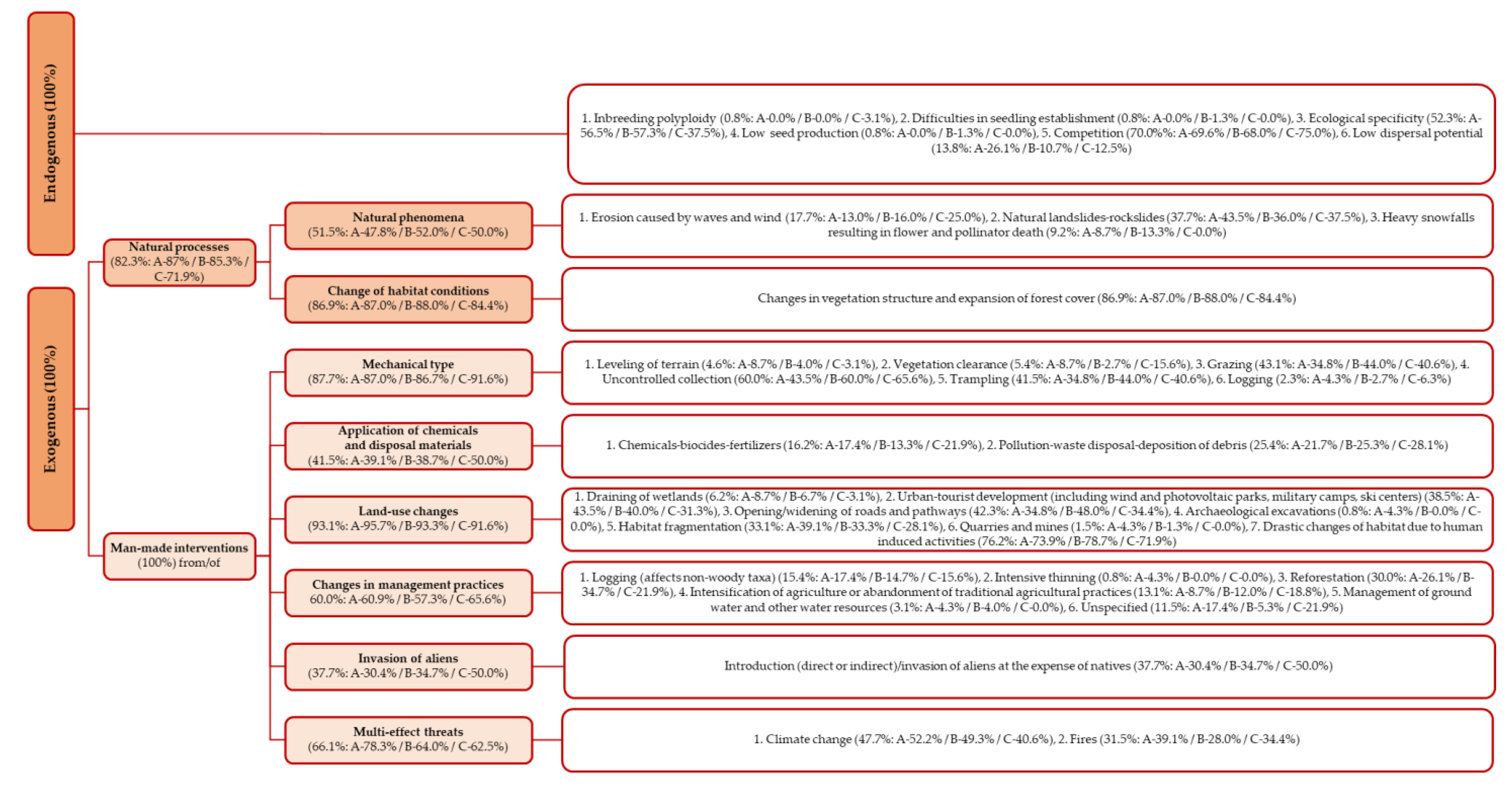 Diversity 14 00570 g004 Diversity 14 00570 g004