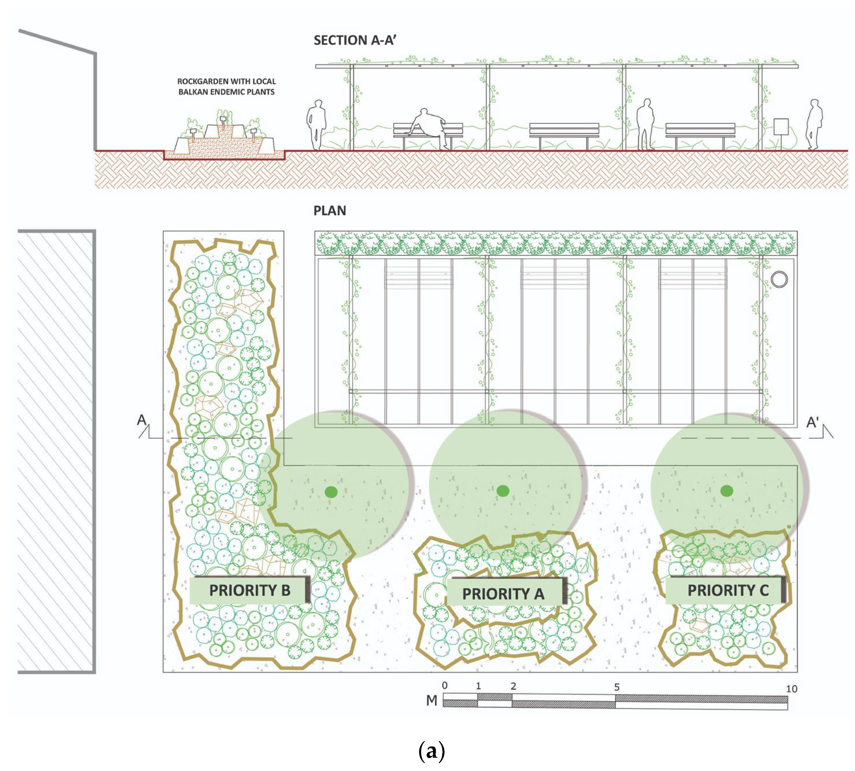 Diversity 14 00570 g008a Diversity 14 00570 g008a