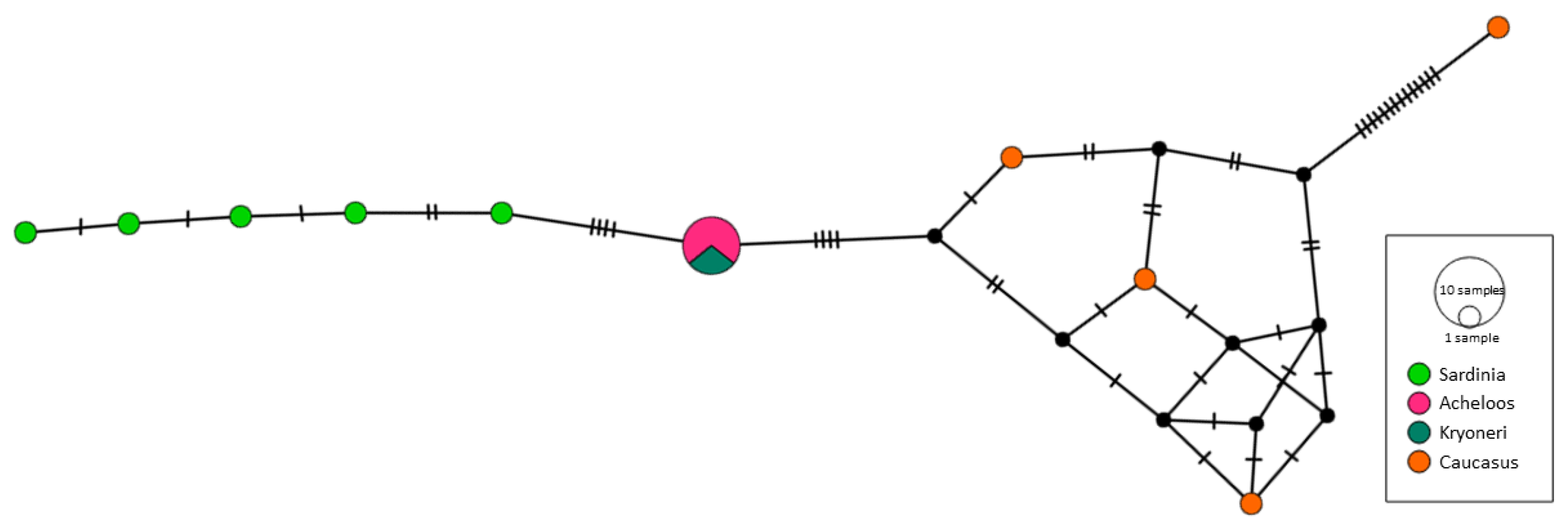 Diversity 14 00580 g003