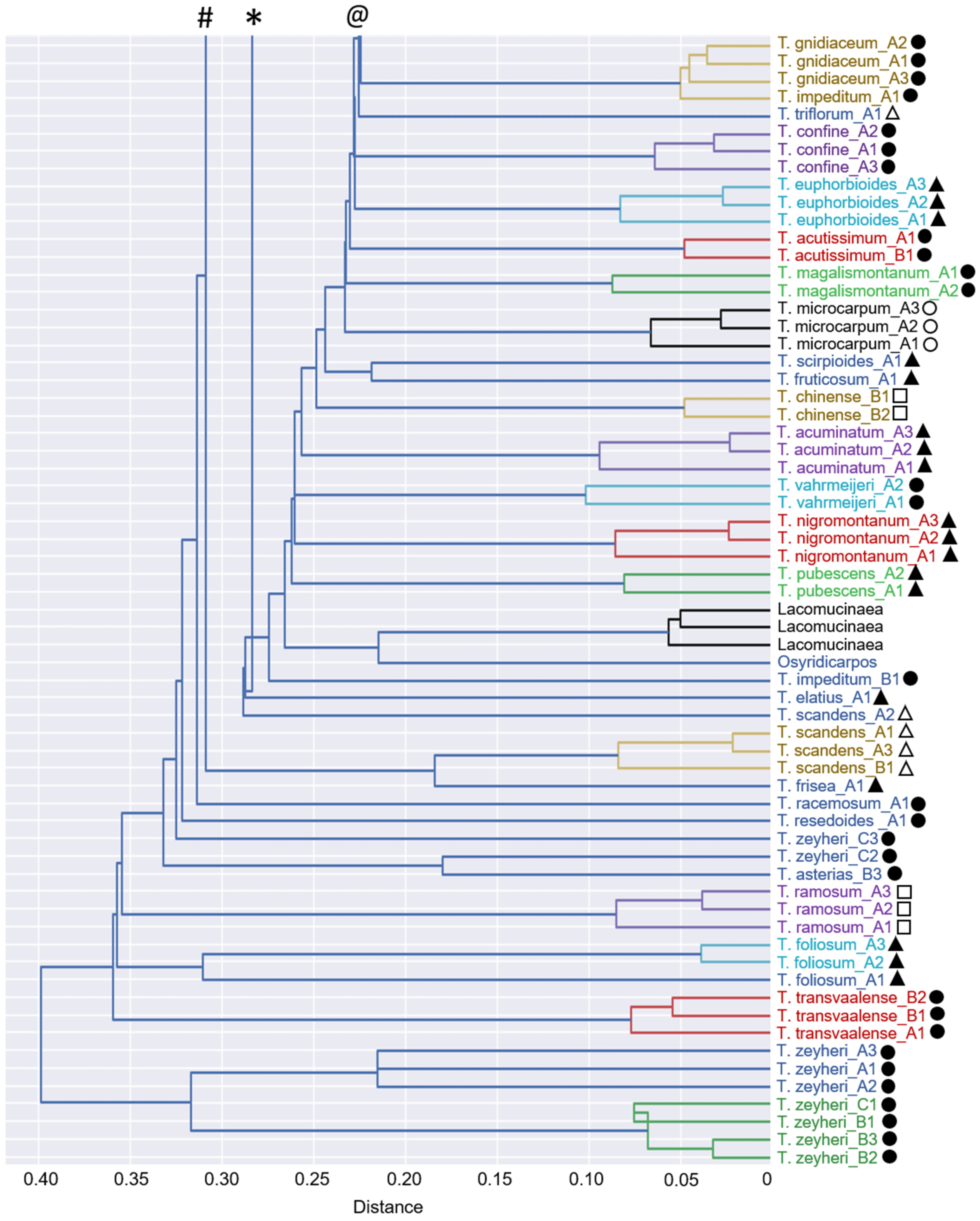 Diversity 14 00590 g002b