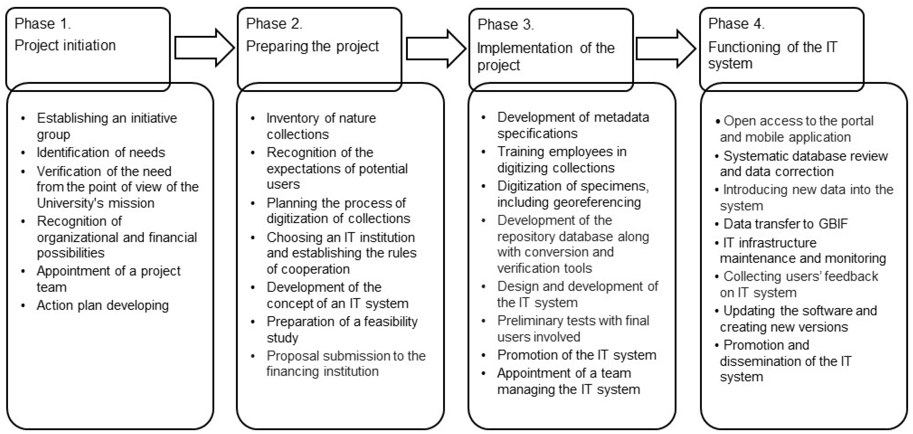 Diversity 14 00596 g001