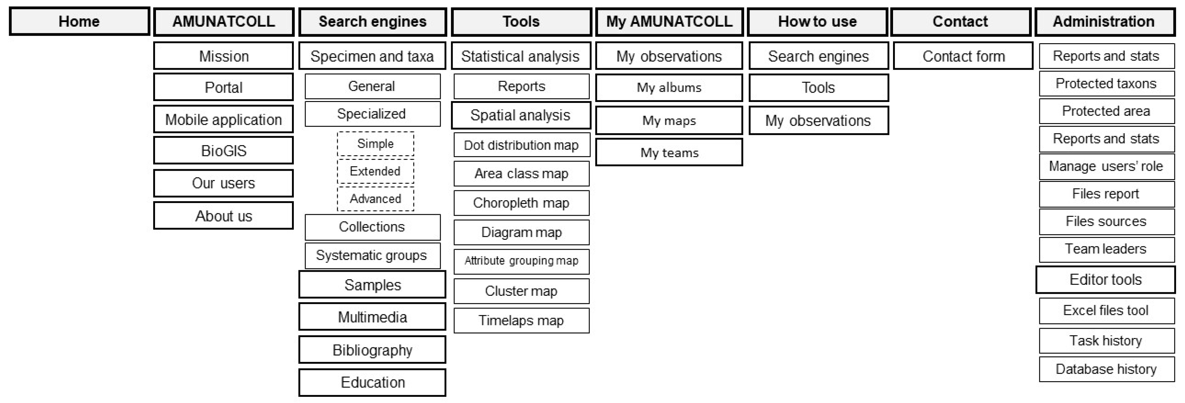 Diversity 14 00596 g005