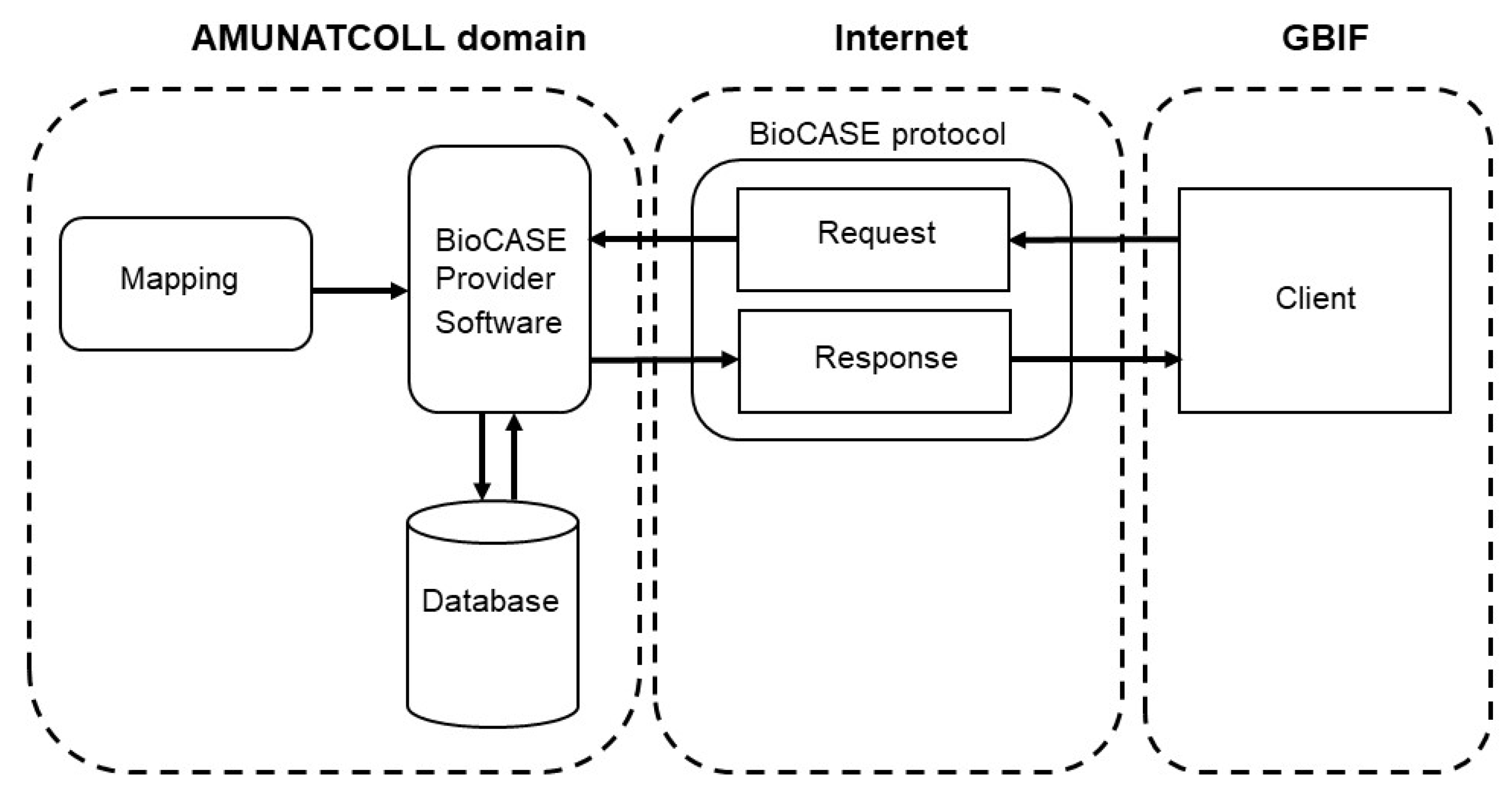 Diversity 14 00596 g010