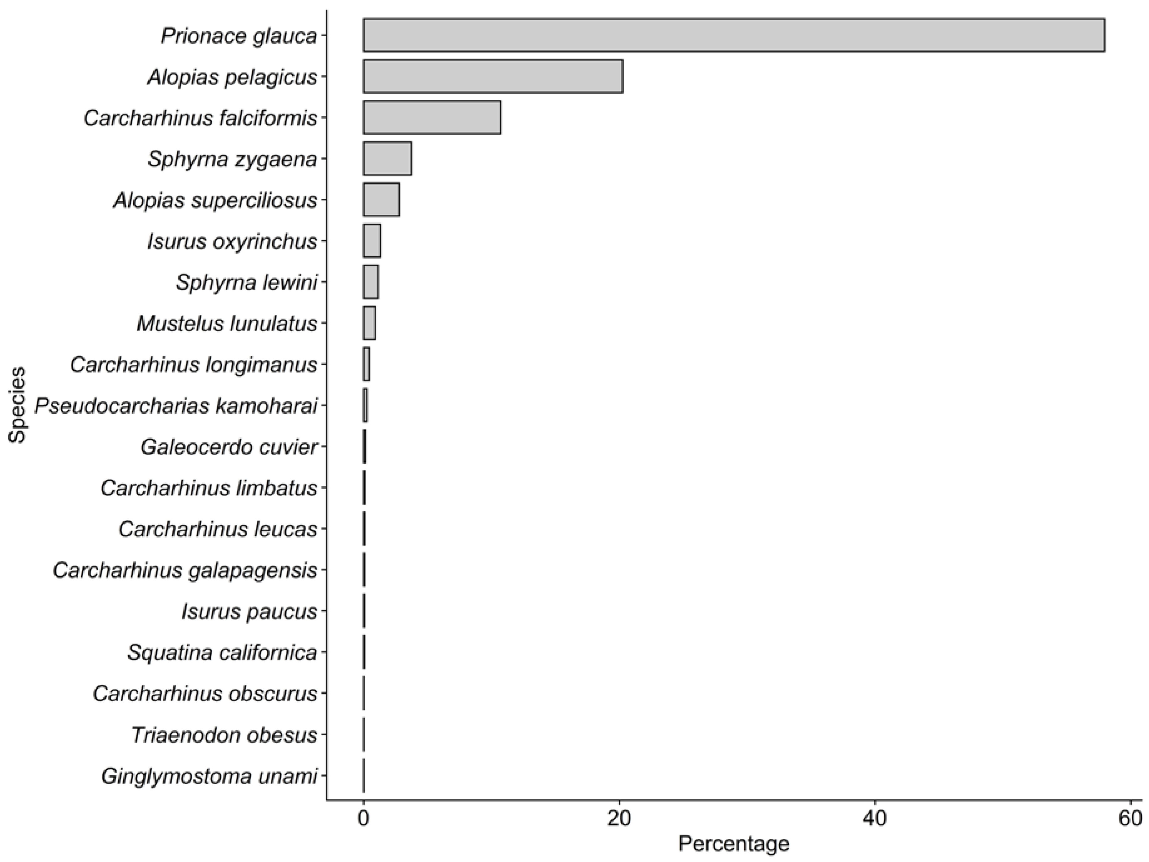 Diversity 14 00599 g001