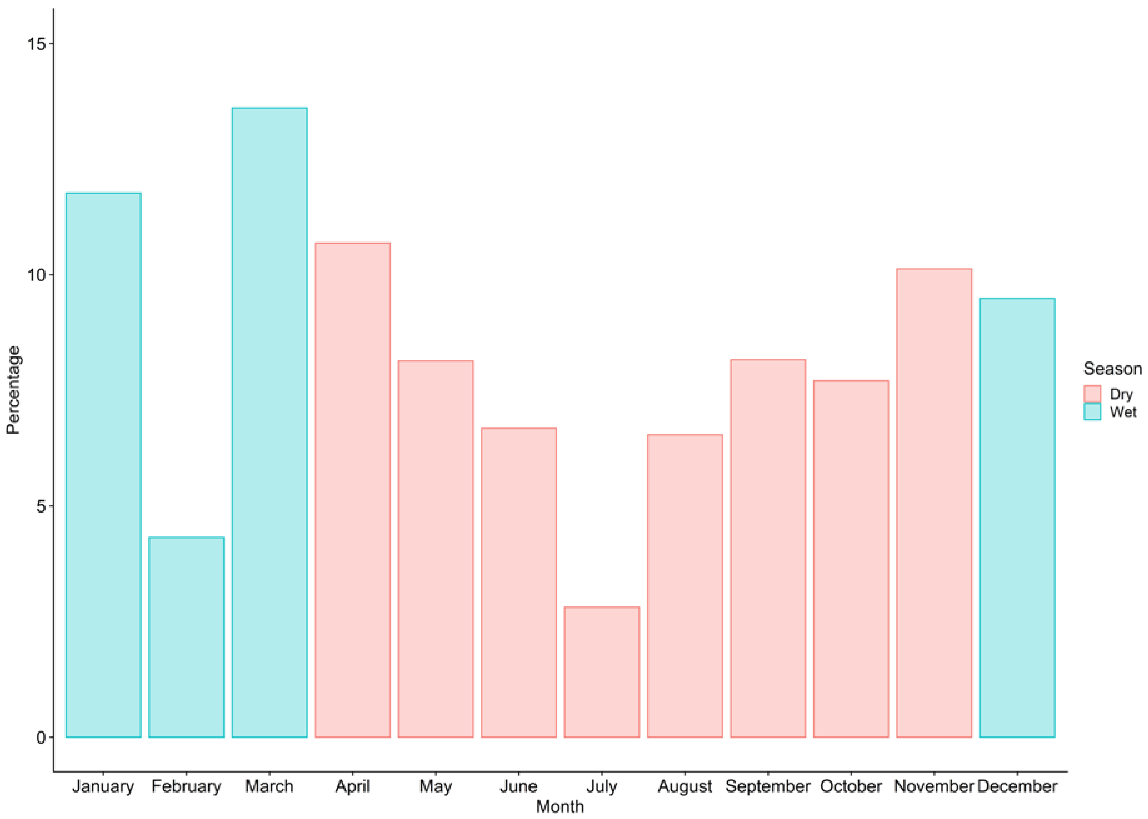 Diversity 14 00599 g002