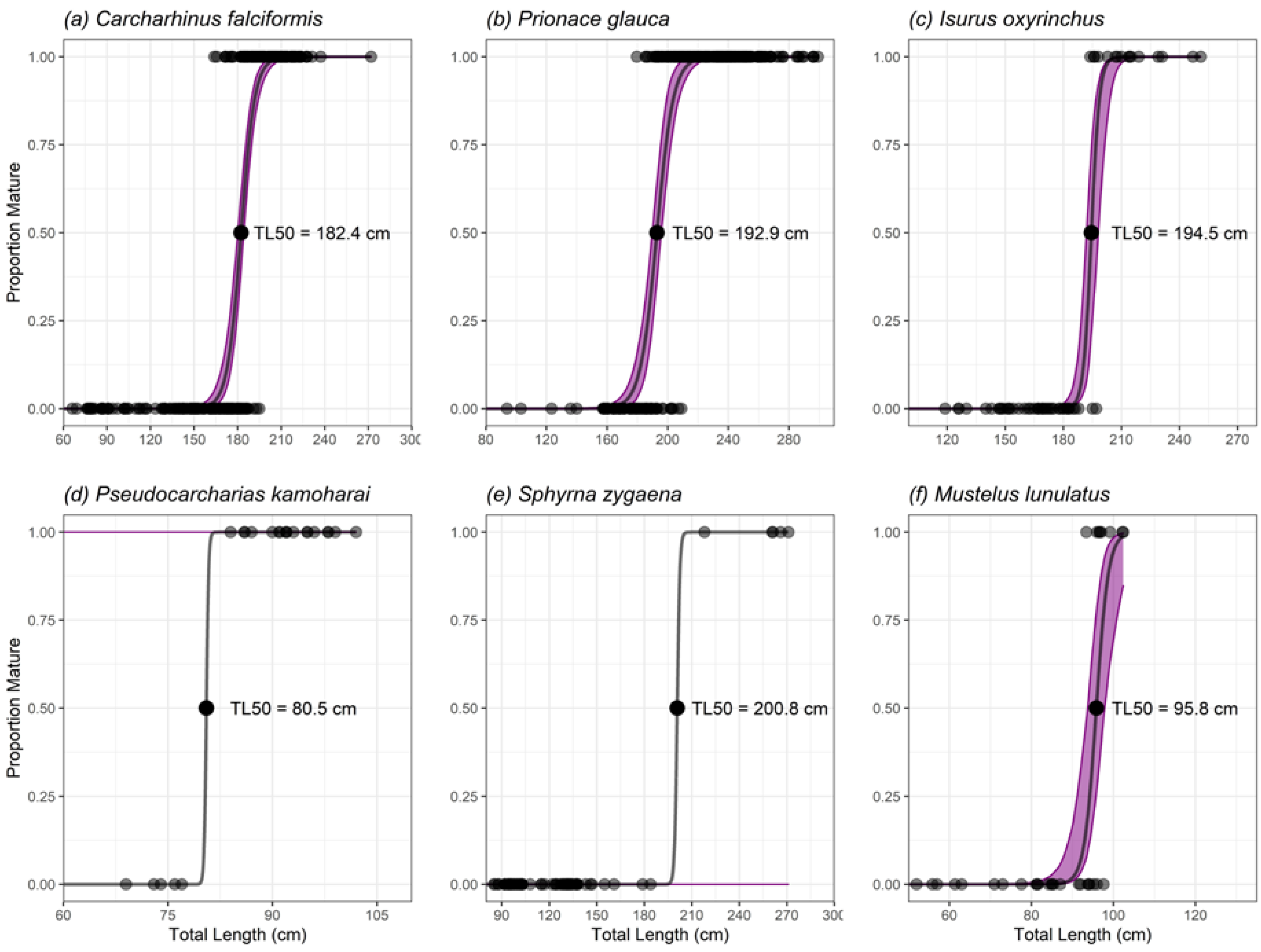 Diversity 14 00599 g005