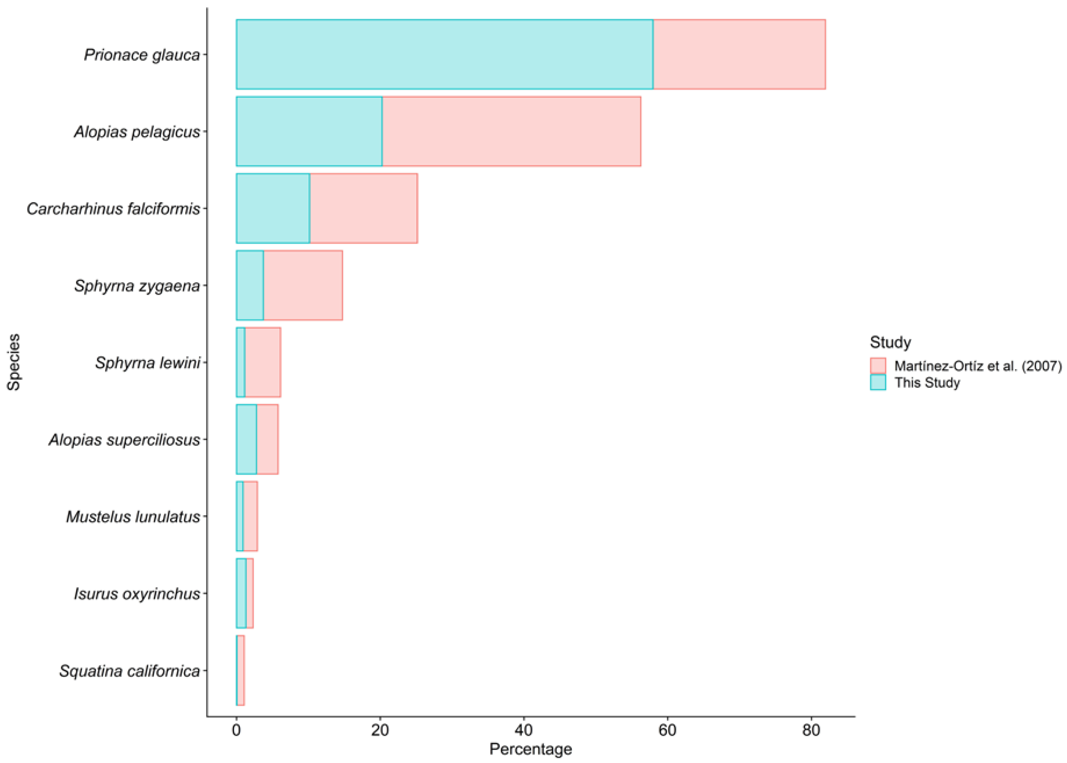 Diversity 14 00599 g006